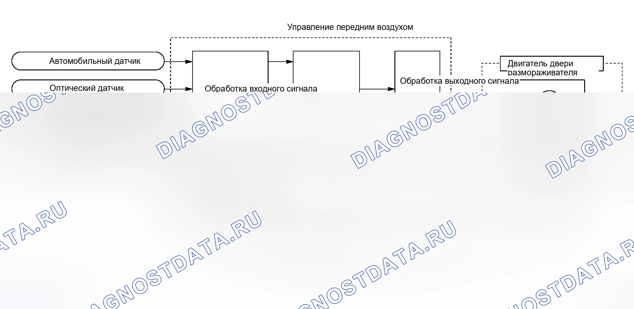 Рис. 21: Работа системы. Honda N-WGN I