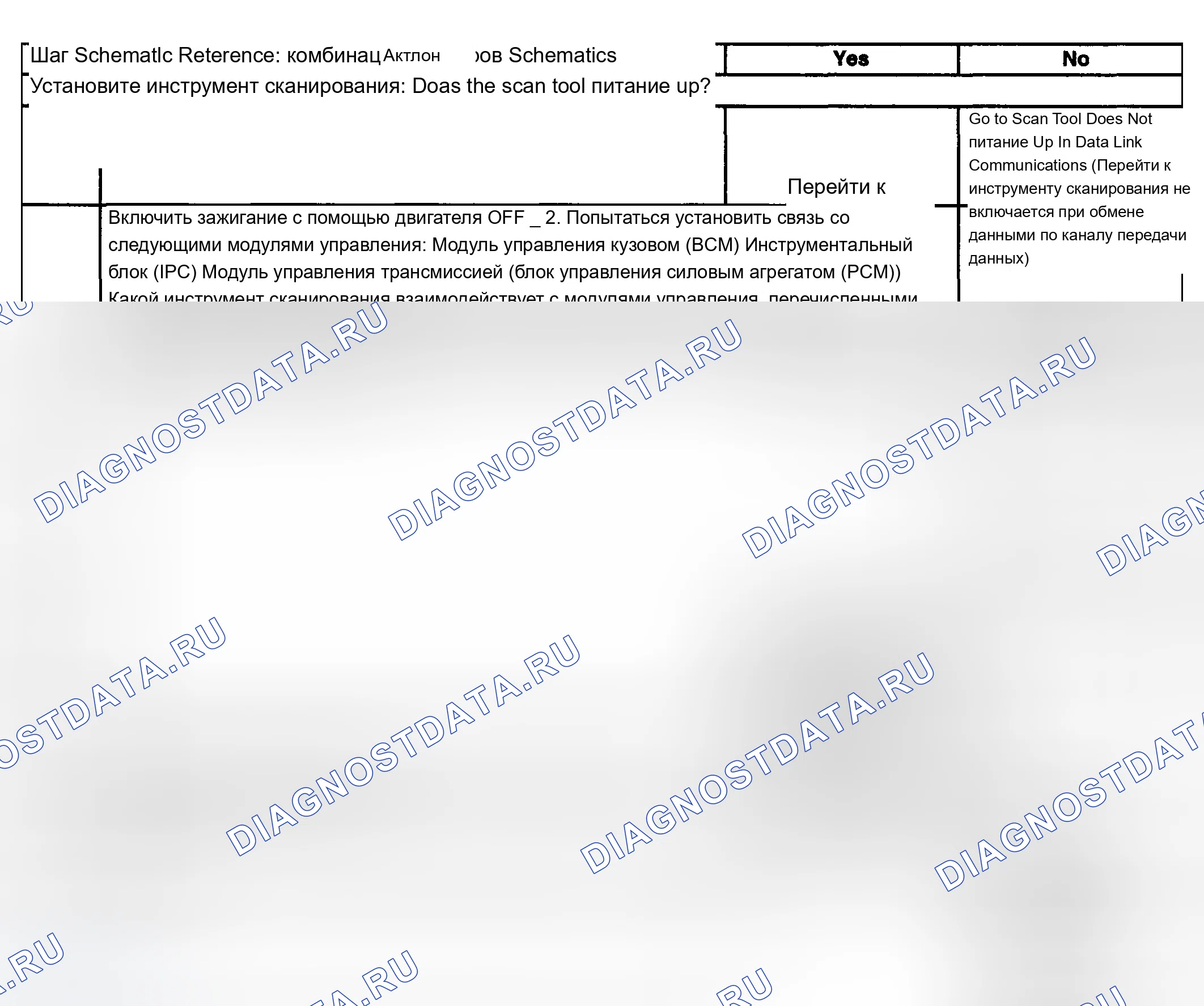 Рис. 36: Описание испытания. Chevrolet Silverado 1500 HD 