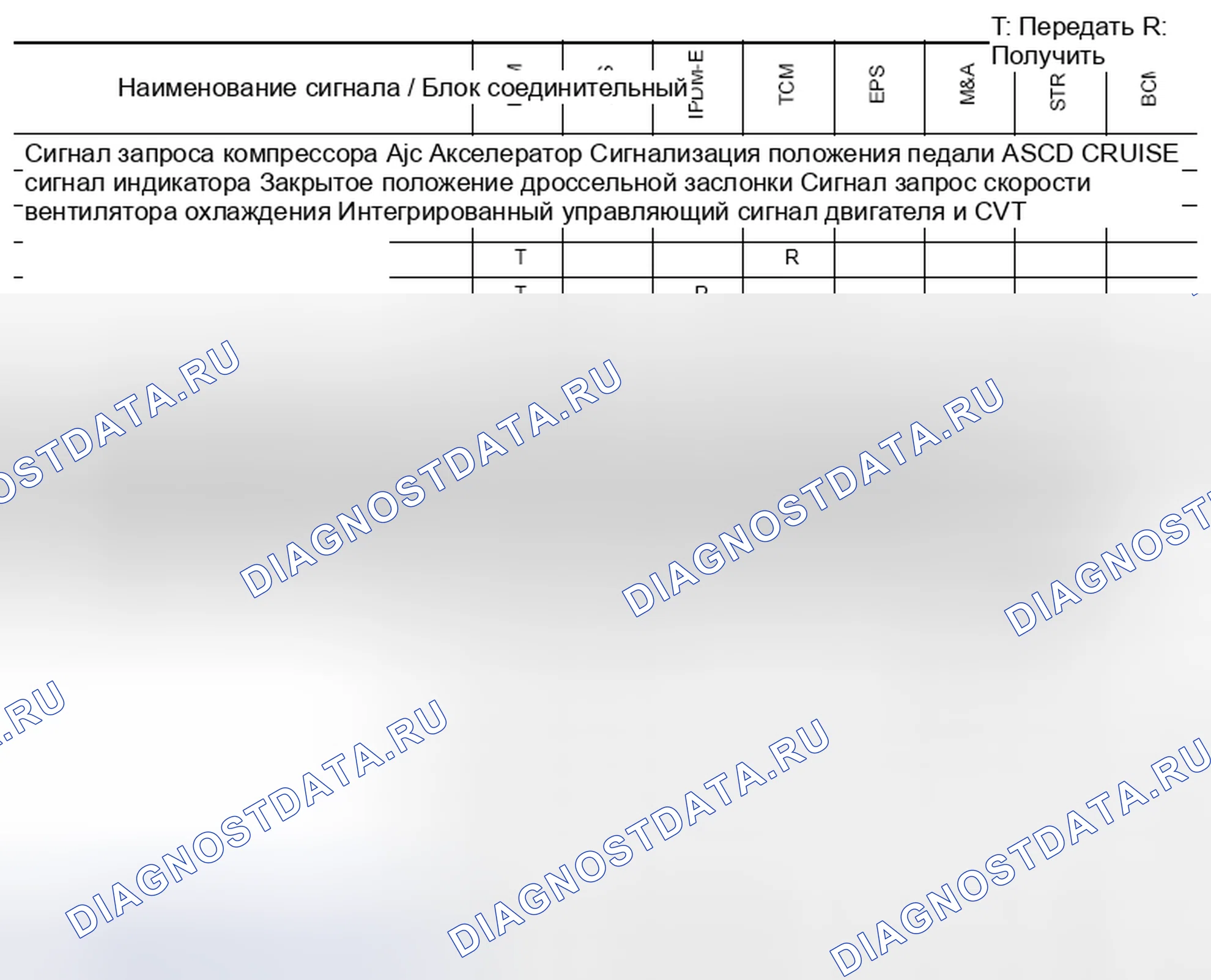 Рис. 22: Схема сигналов связи CAN. Nissan Cube III