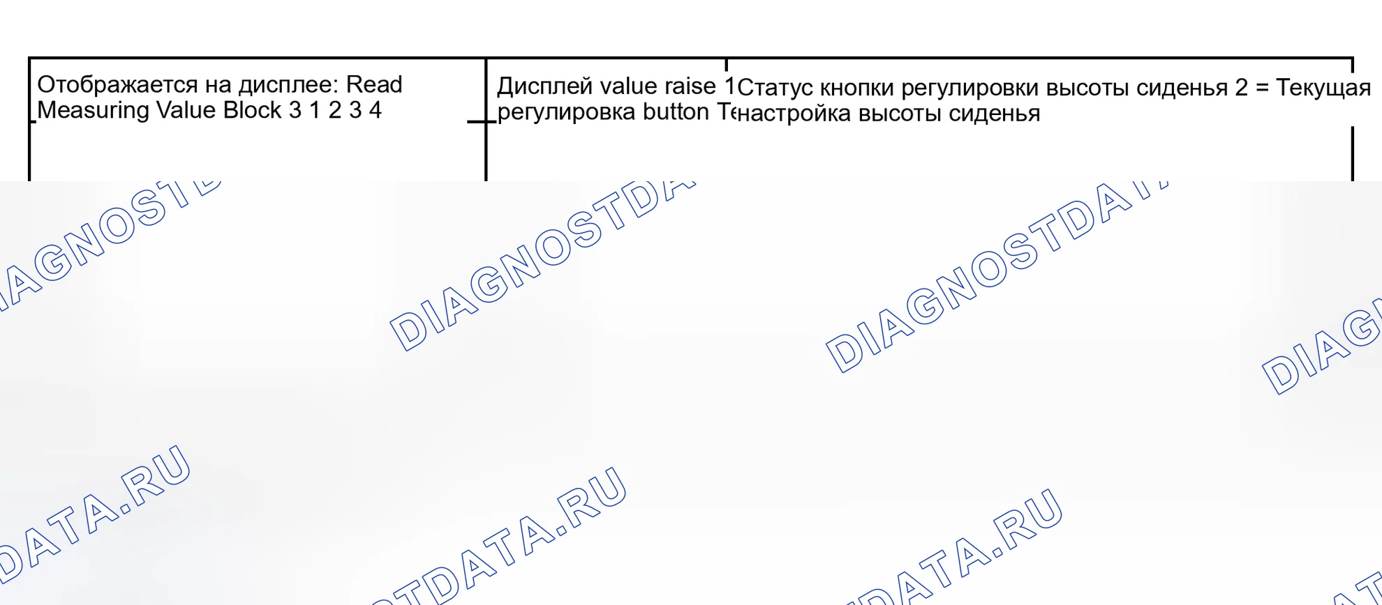 Рис. 102: Блок измеряемых величин 003. Audi S4 B6