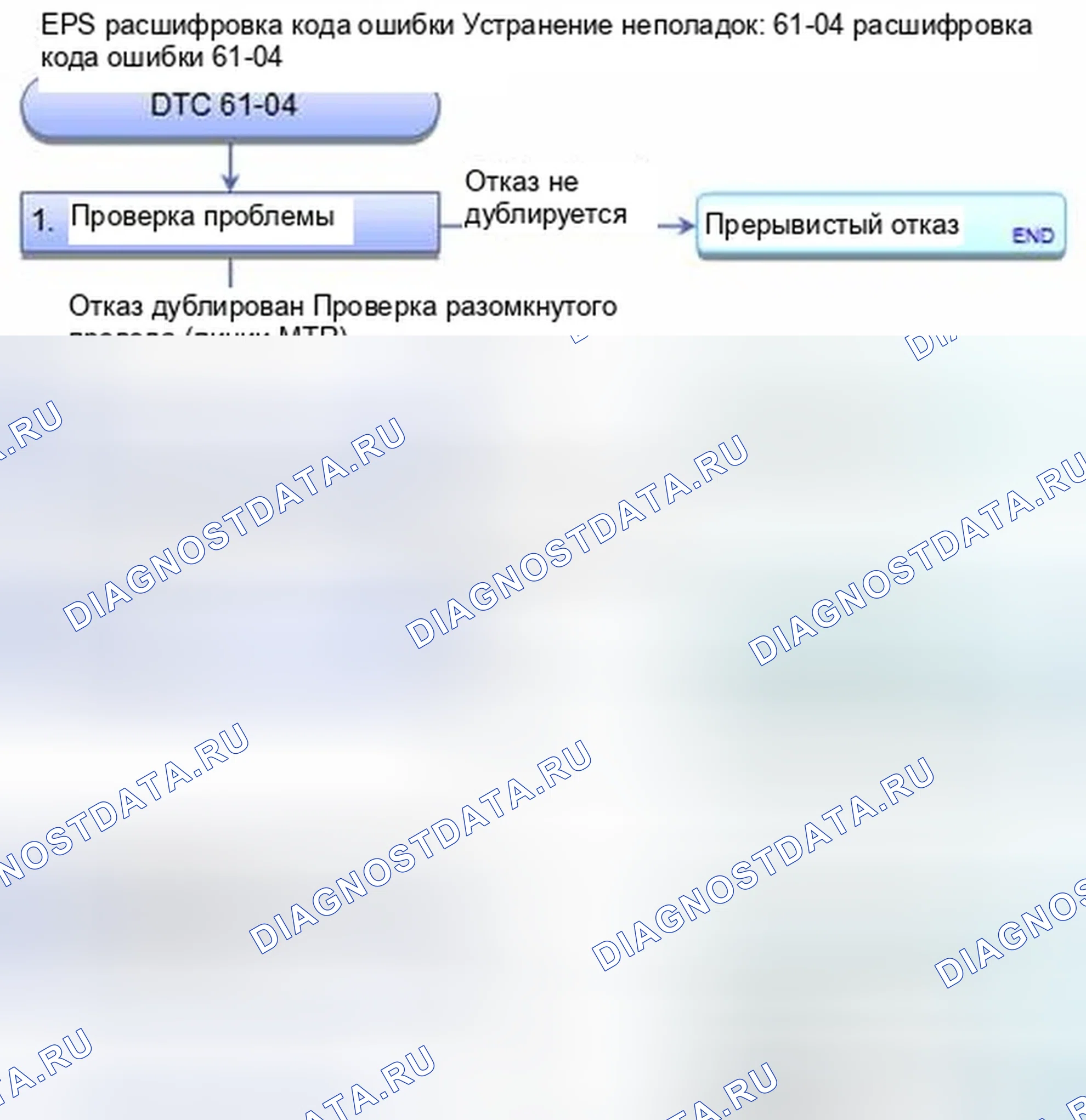 Рис. 470: расшифровка кода ошибки 61-04: Неисправность жгута двигателя. Honda CR-V IV