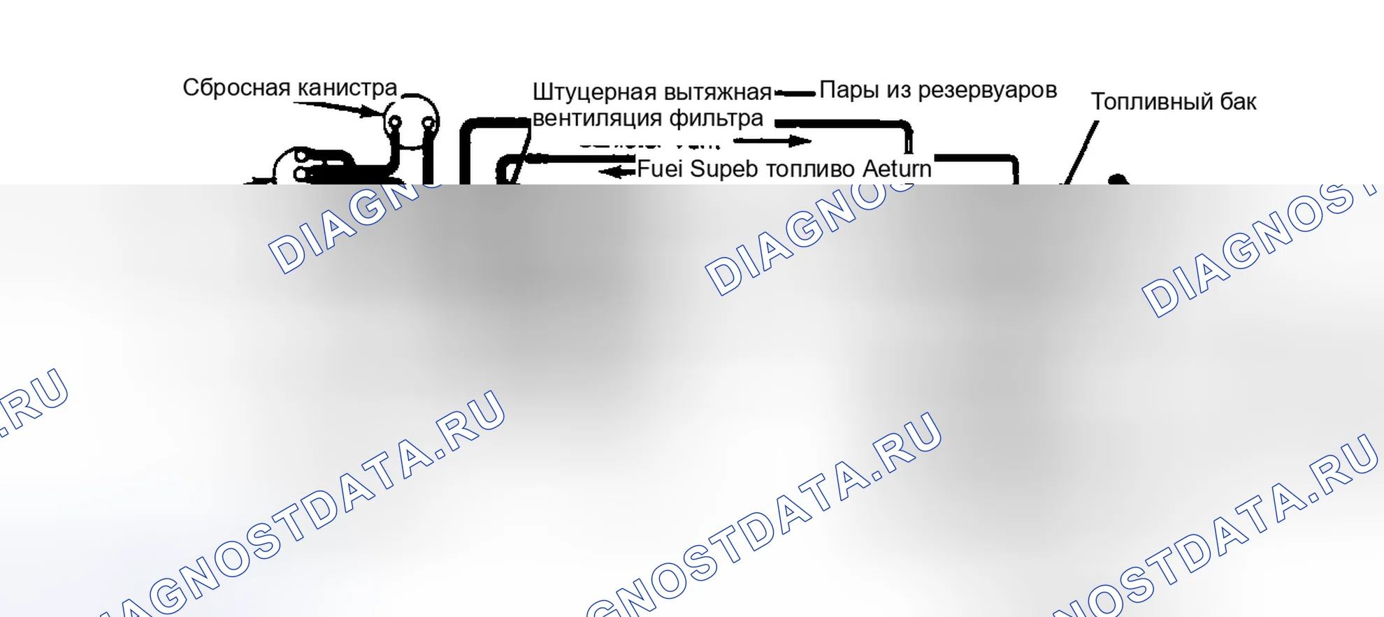 Рис. 35: Система контроля испарения (2.6л). Dodge Diplomat I