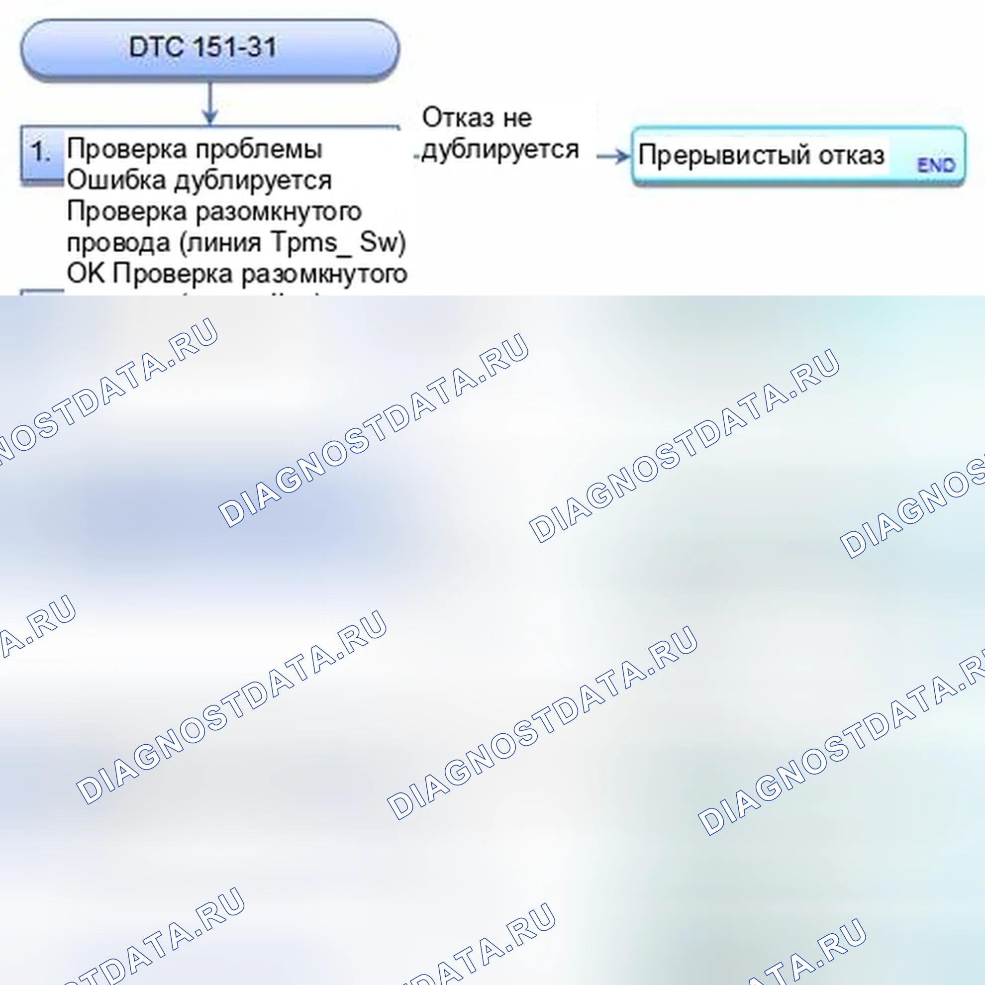 Рис. 3: расшифровка кода ошибки 151-31: Цепь переключателя TPMS разомкнута. Honda CR-V IV