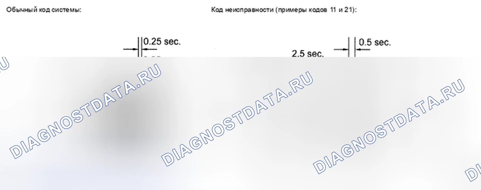 Рис. 120. Toyota Sienna II рестайлинг