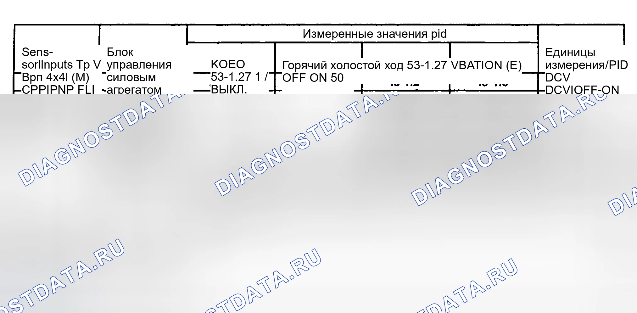 Рис. 51. Ford Pickup F250 Super Duty I