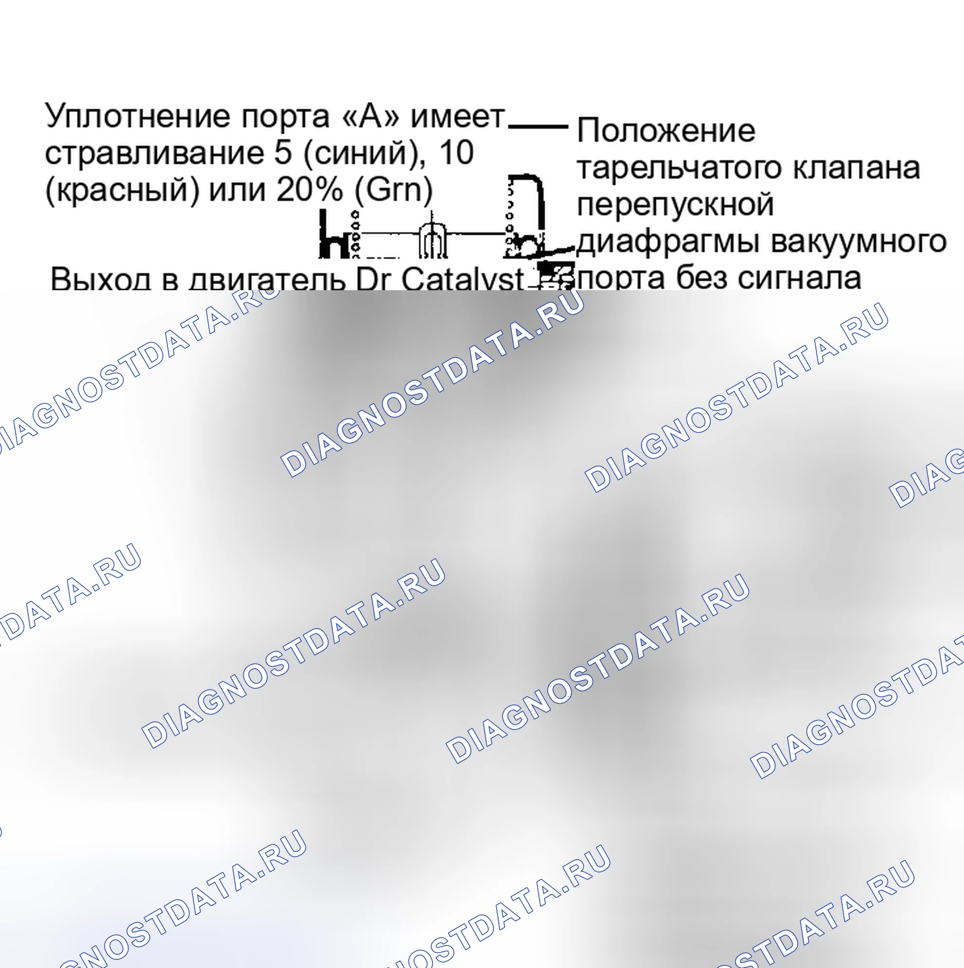 Рис. 136: КОМБИНИРОВАННЫЙ ВОЗДУШНЫЙ ПЕРЕПУСКНОЙ/ВОЗДУШНЫЙ РЕГУЛИРУЮЩИЙ КЛАПАН. Ford Taurus I
