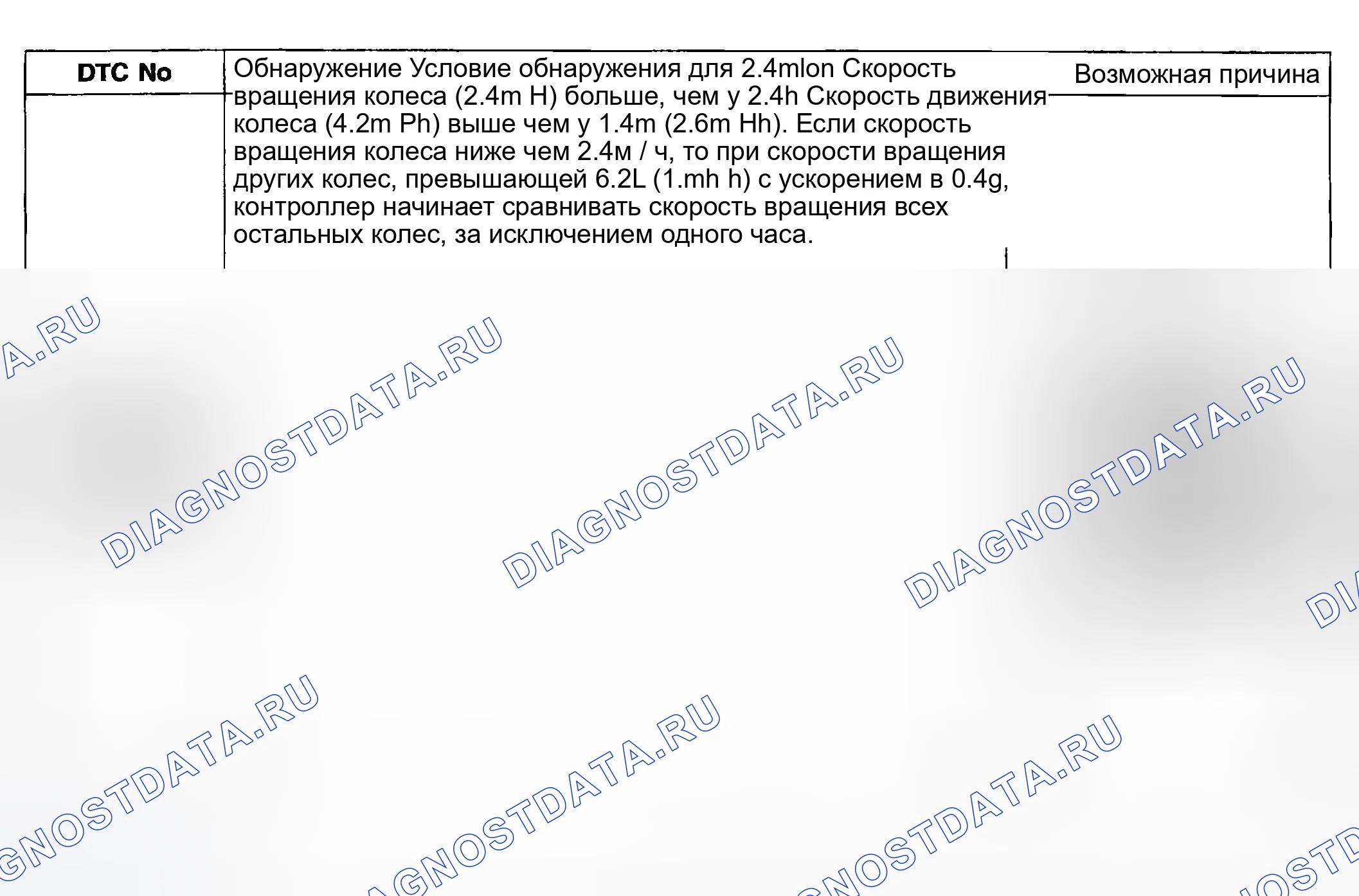 Рис. 101: УСЛОВИЕ ОБНАРУЖЕНИЯ расшифровка кода ошибки. Kia Spectra I рестайлинг 2