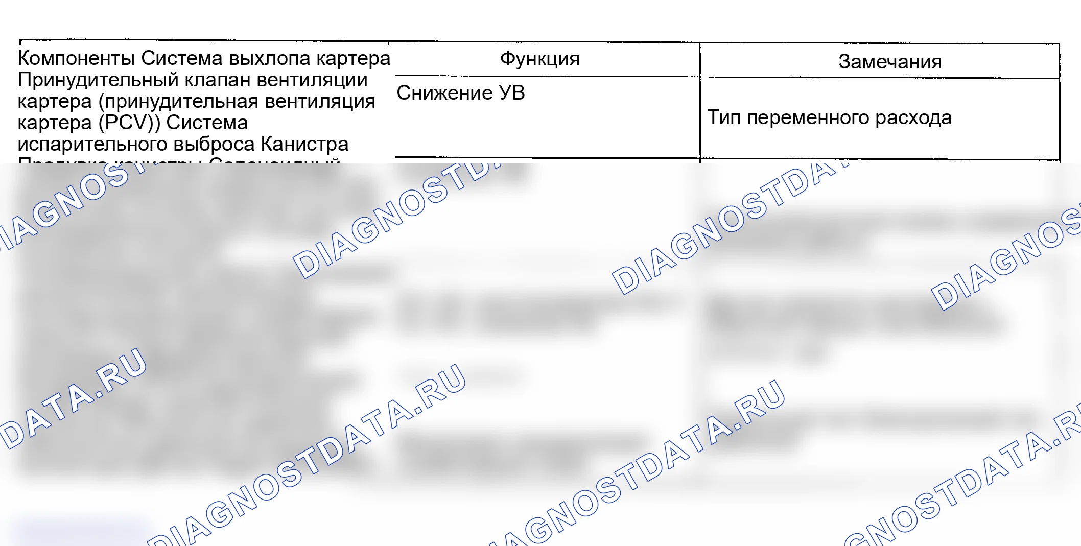Рис. 1: ТЕХНИЧЕСКИЕ ХАРАКТЕРИСТИКИ тестирования и диагностики систем управления двигателя. Kia Magentis I рестайлинг