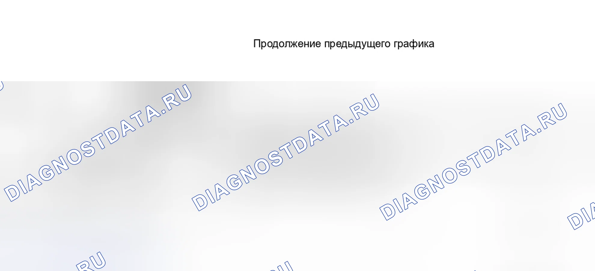 Рис. 16: Диагностическая процедура 6 Карта поиска и устранения неисправностей (2 из 2). Nissan 300ZX Z32