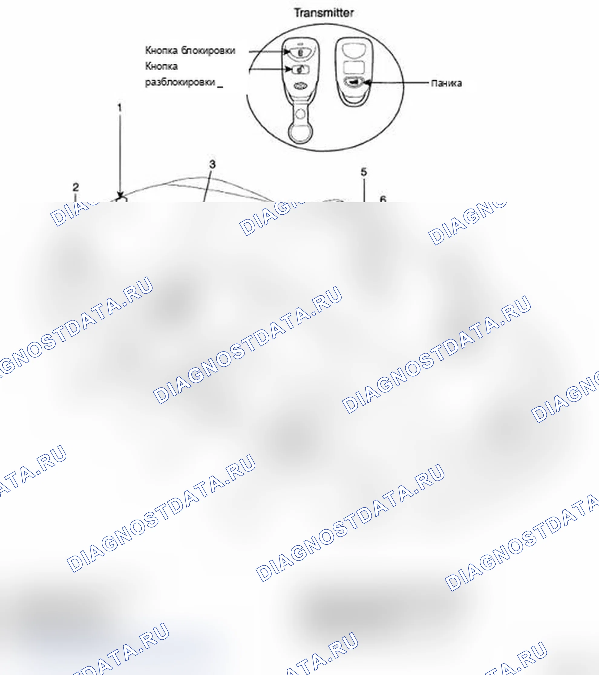 Рис. 1: РАСПОЛОЖЕНИЕ КОМПОНЕНТОВ. Hyundai Santa Fe II