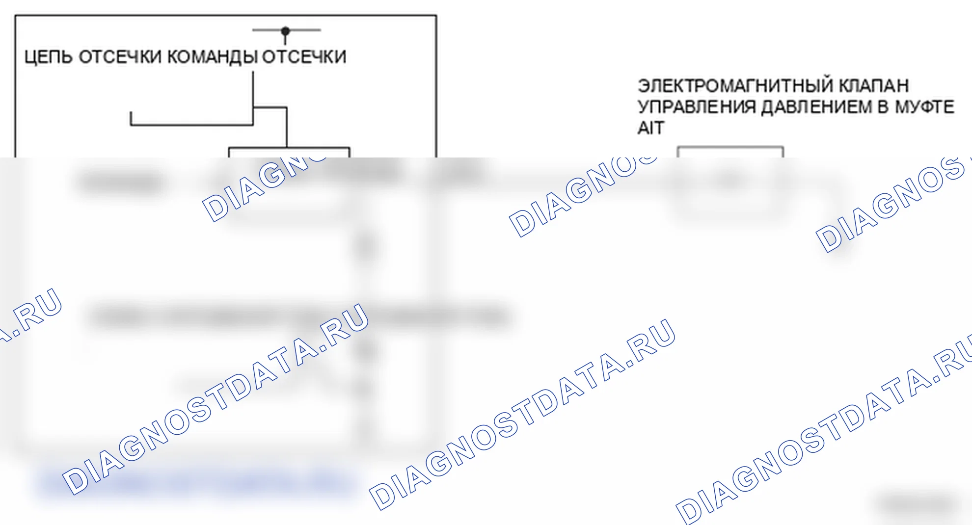 Рис. 105: Электромагнитный клапан А управления давлением сцепления A / T - принципиальная схема. Honda Ridgeline I