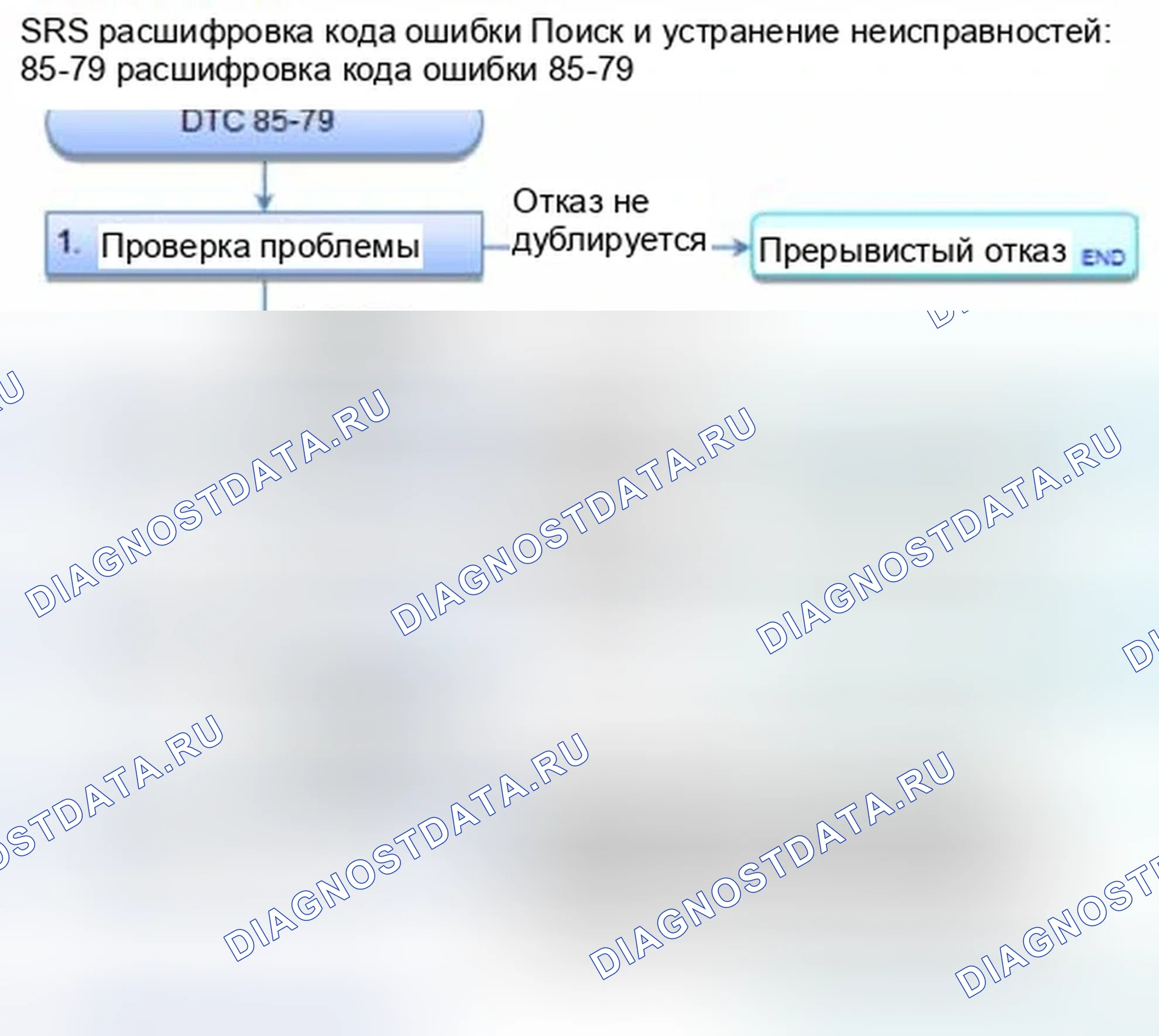 Рис. 1379: расшифровка кода ошибки 85-79: Сбой начальной проверки датчика OPDS. Honda Civic IX