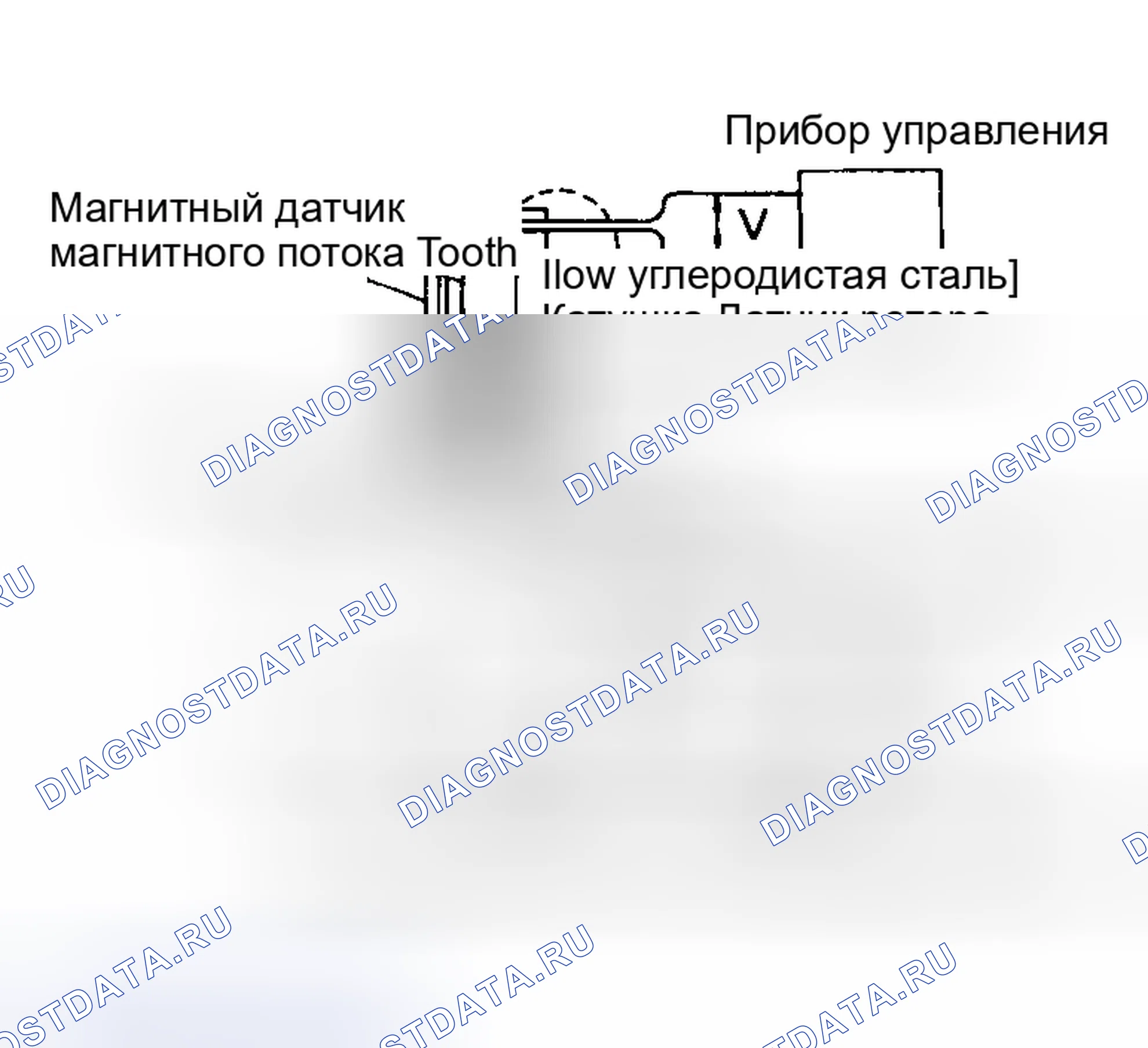 Рис. 38: ДАТЧИК. Nissan Sentra B15