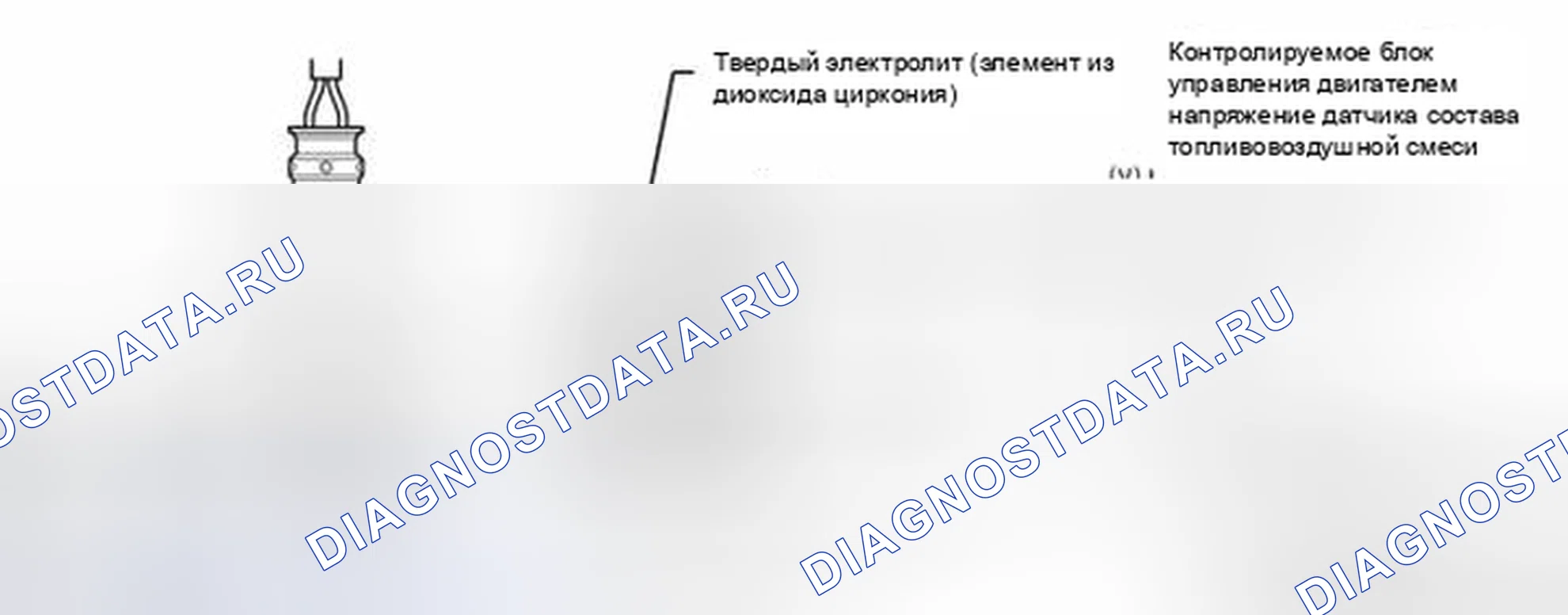 Рис. 88: ОПИСАНИЕ тестирования и диагностики систем управления двигателя. Toyota Corolla XI