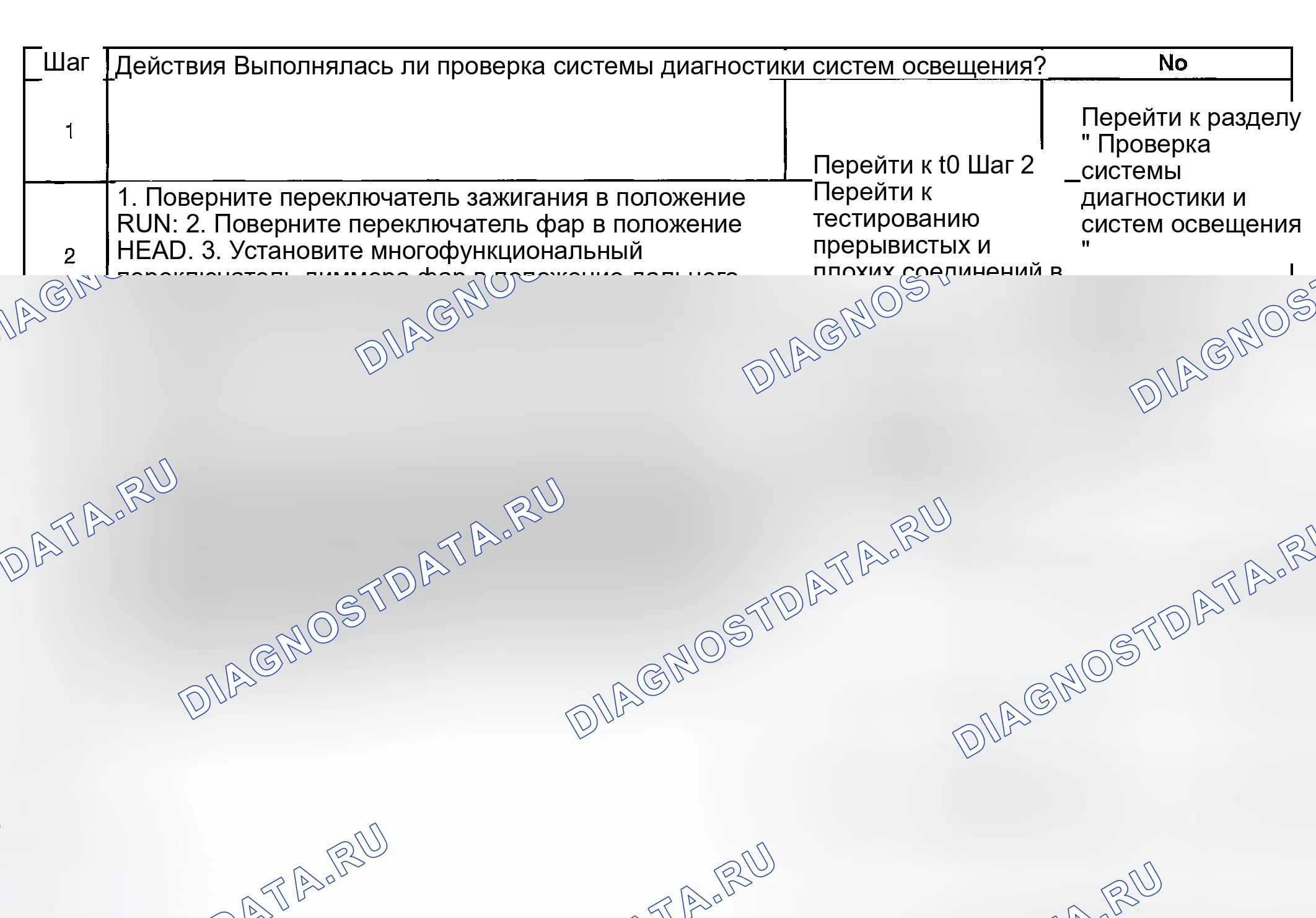 Рис. 49: Индикатор дальнего света не работает. GMC Savana H2500 