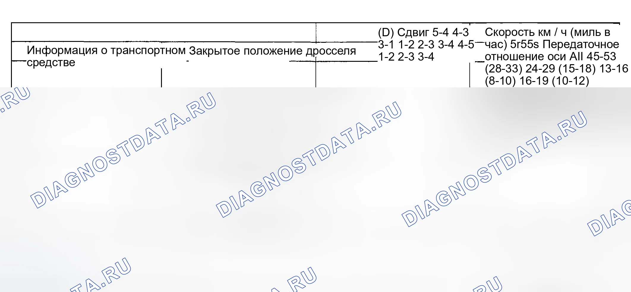 Рис. 14: Скорости переключения передач. Hyundai ix20 I рестайлинг