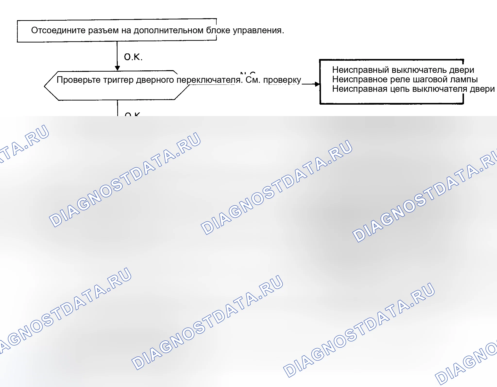 Рис. 14: Процедура поиска и устранения неисправностей ALR 1. Nissan Maxima U11