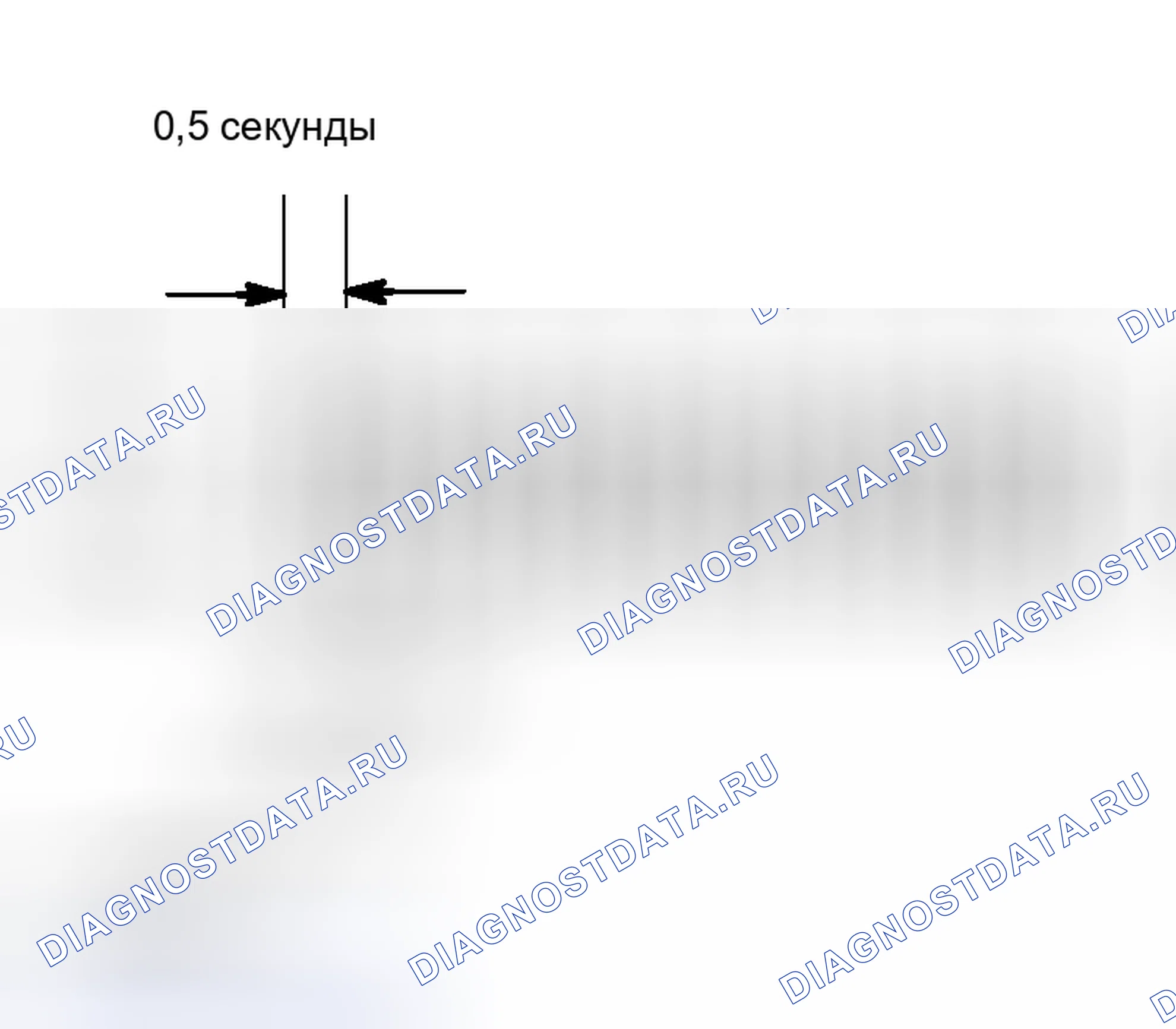 Рис. 3: ПРЕДВАРИТЕЛЬНАЯ ПРОВЕРКА. Haval Xiaolong Max I