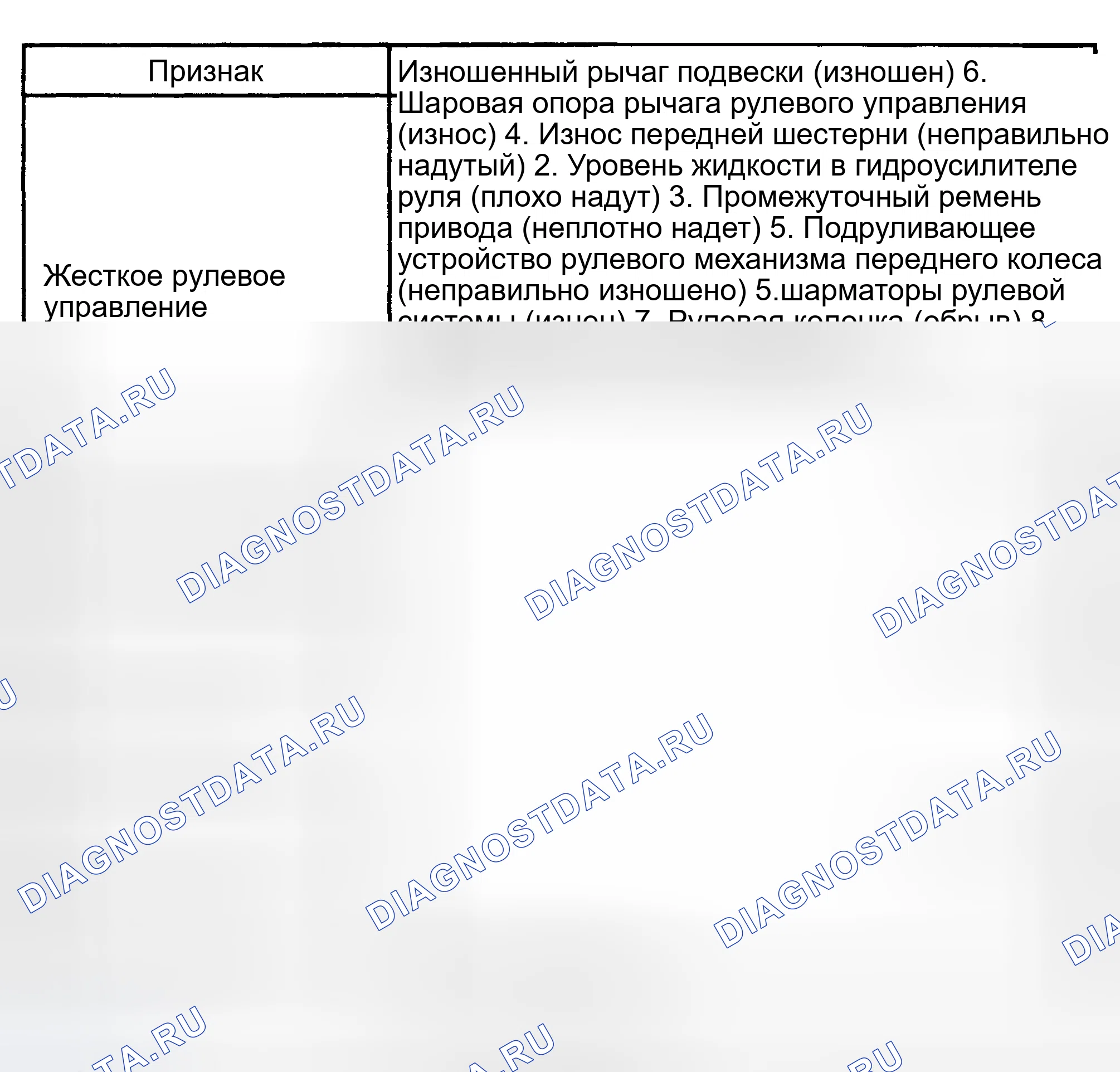 Рис. 41: ПОИСК И УСТРАНЕНИЕ НЕИСПРАВНОСТЕЙ. Toyota RAV4 I