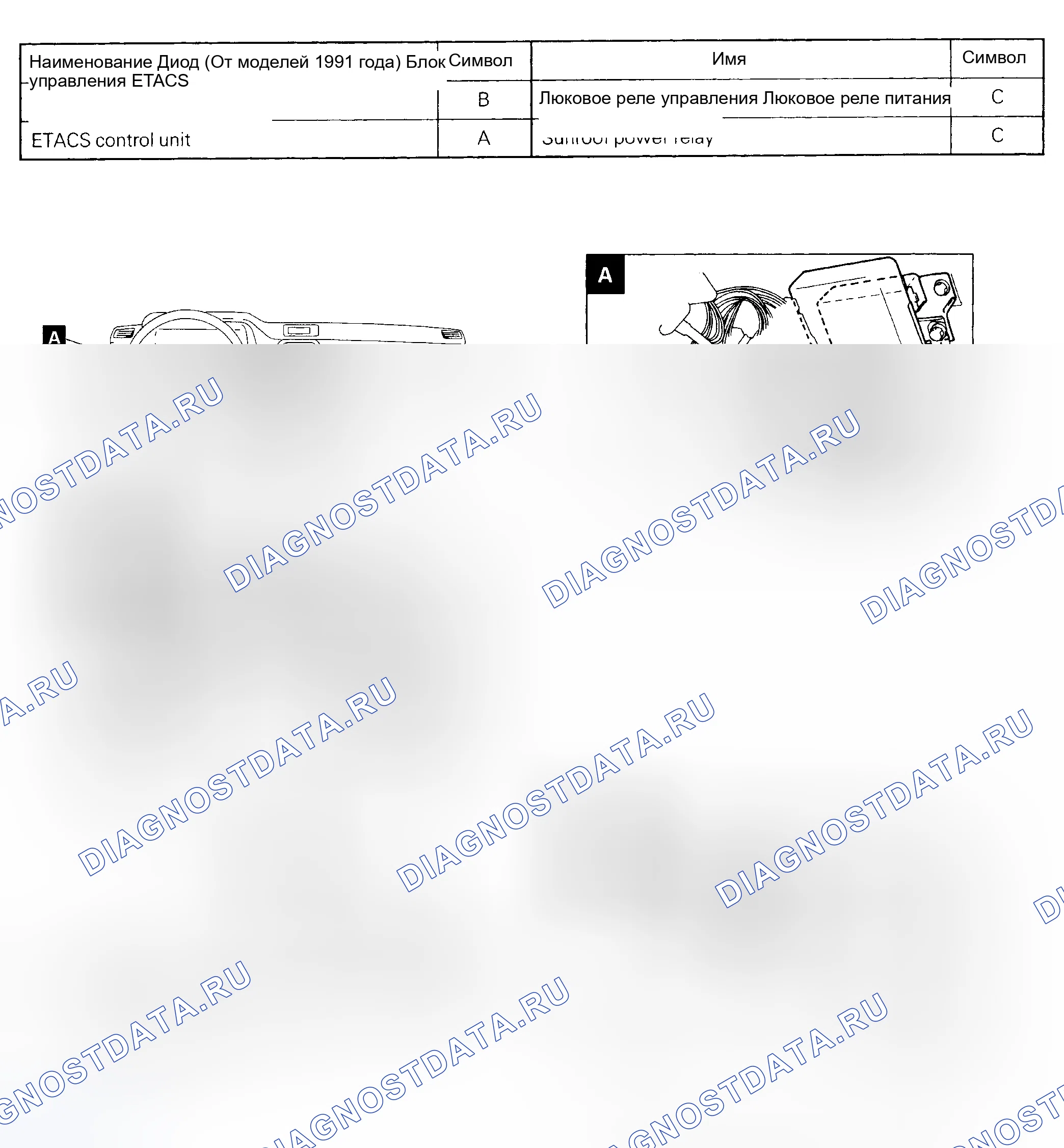 Рис. 31: РАСПОЛОЖЕНИЕ КОМПОНЕНТОВ. Mitsubishi Galant VI