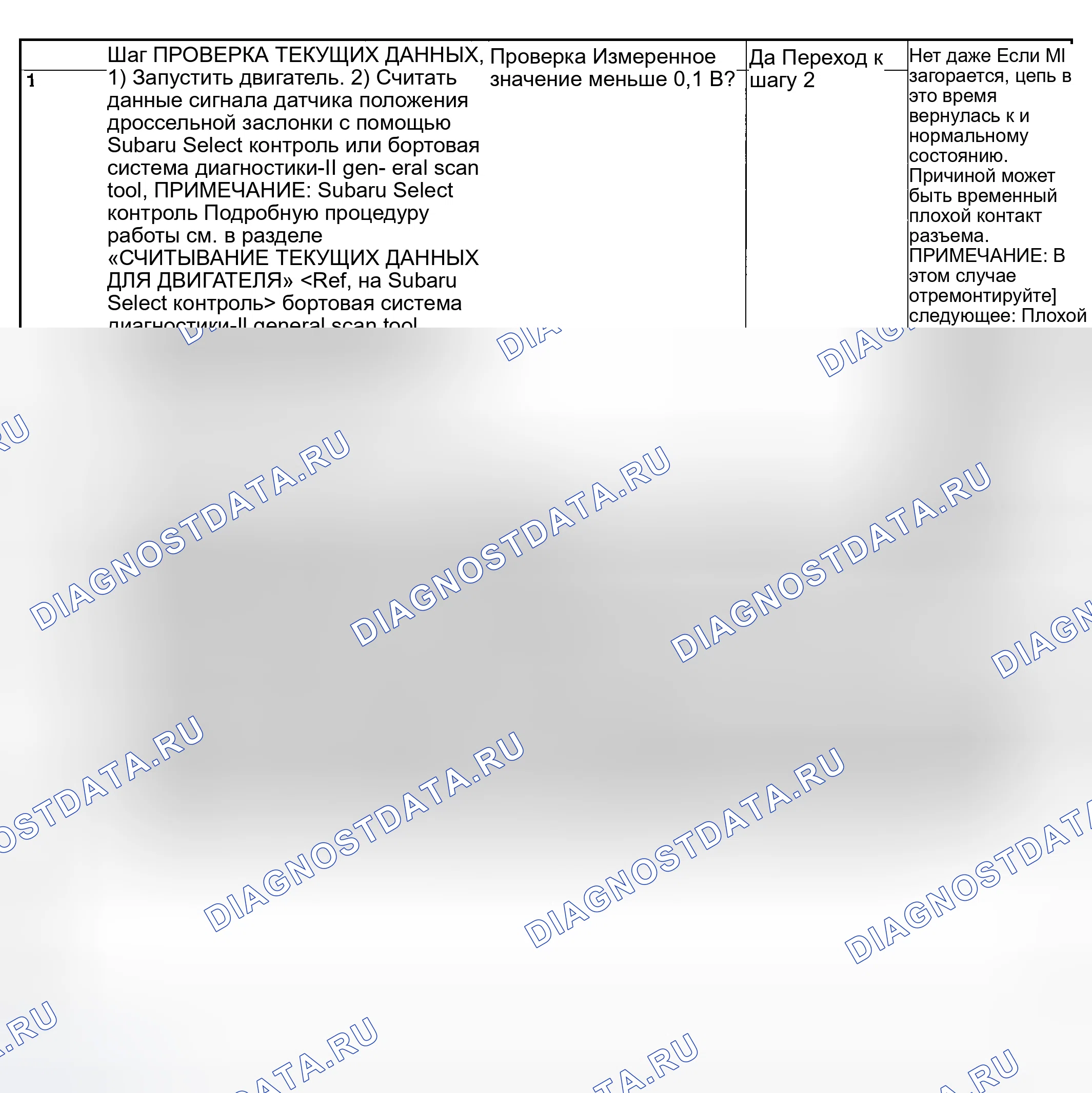 Рис. 1789: ДИАГНОСТИЧЕСКАЯ ПРОЦЕДУРА. Subaru Outback BP
