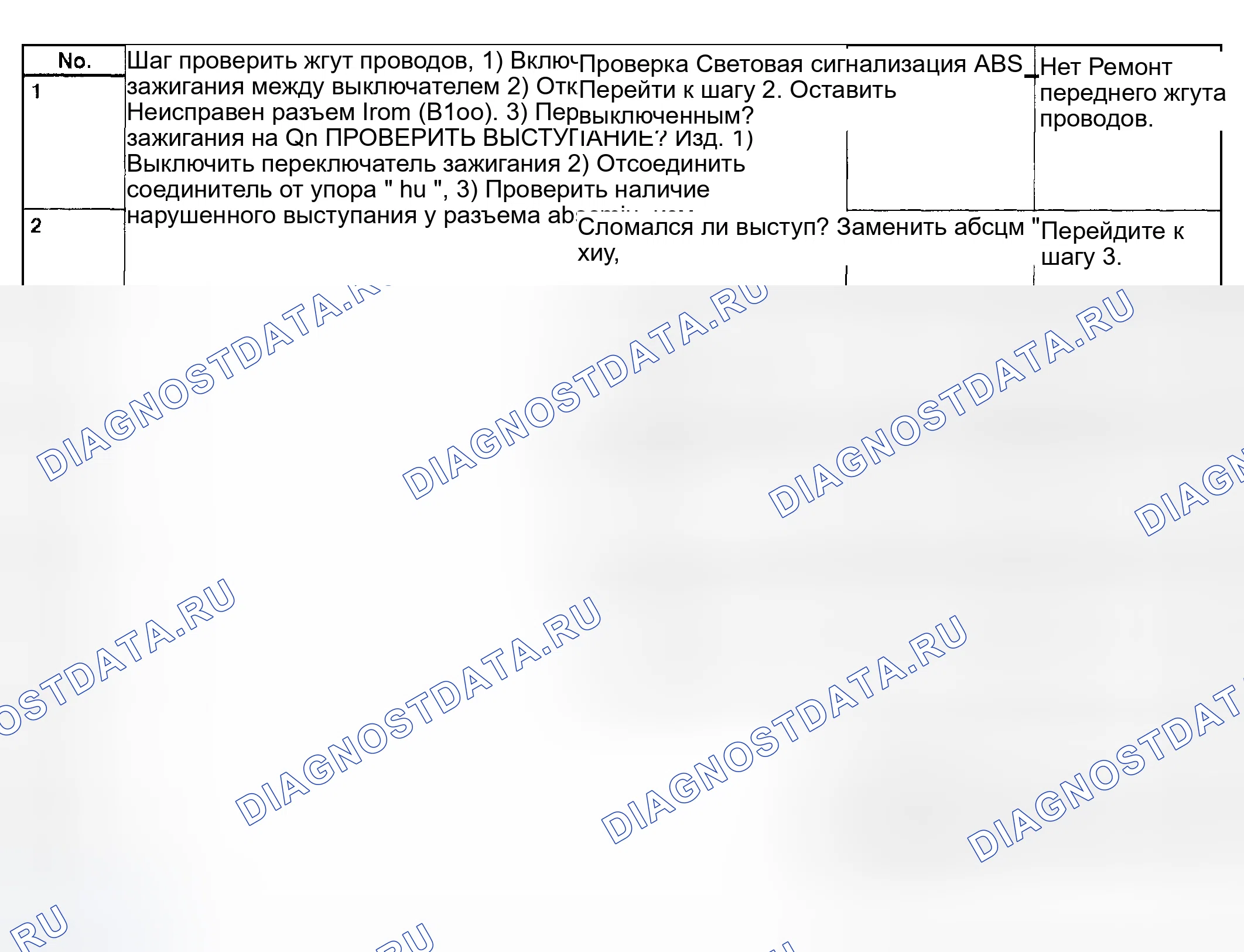 Рис. 58: Диагностическая карта с монитором Subaru Select - без кода неисправности. Subaru Impreza GD/GC/GG