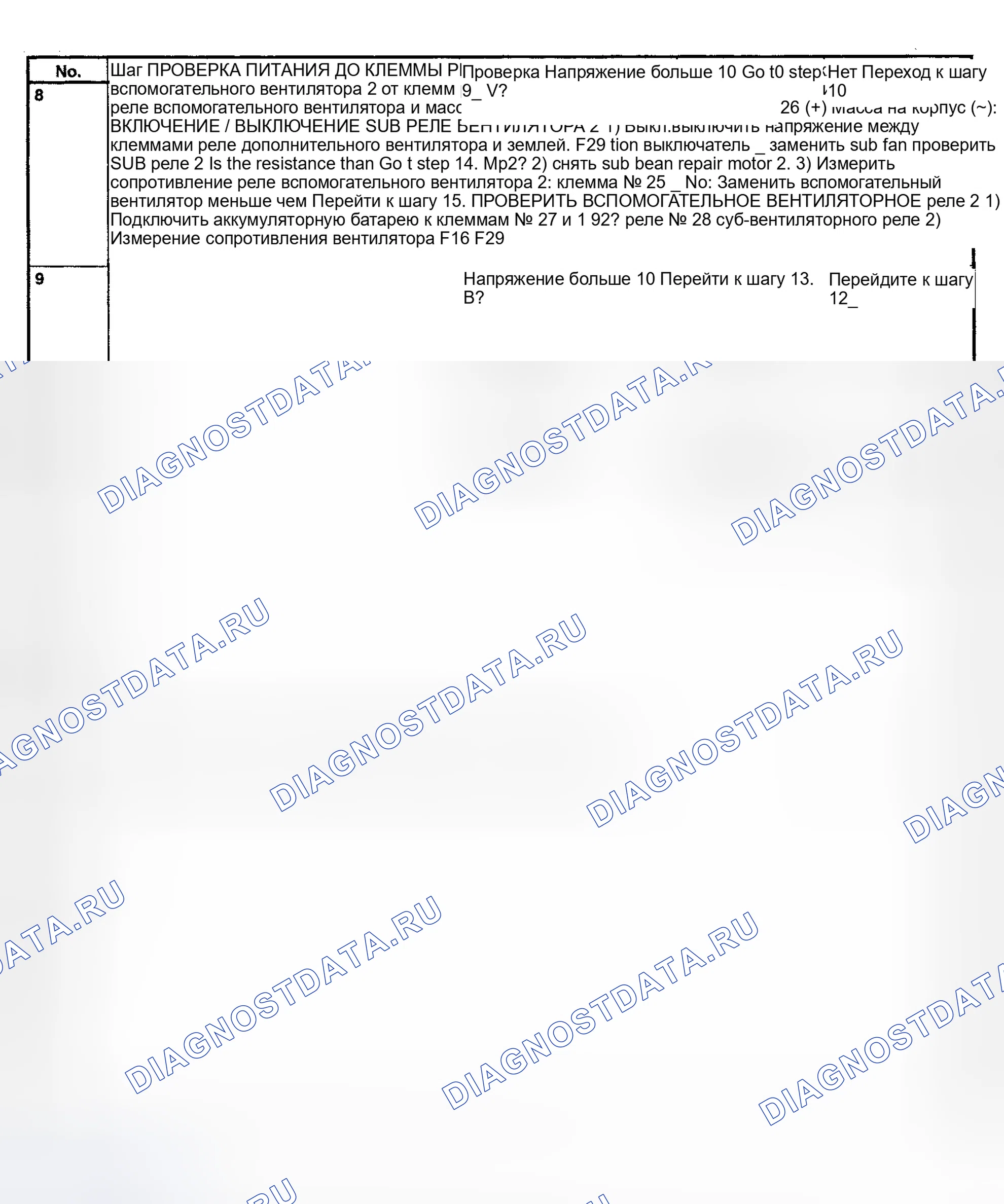 Рис. 22. Subaru Legacy BE/BH/BT