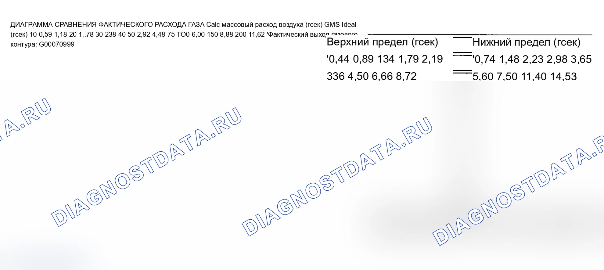 Рис. 17: Диагностические средства. Pontiac Grand AM V