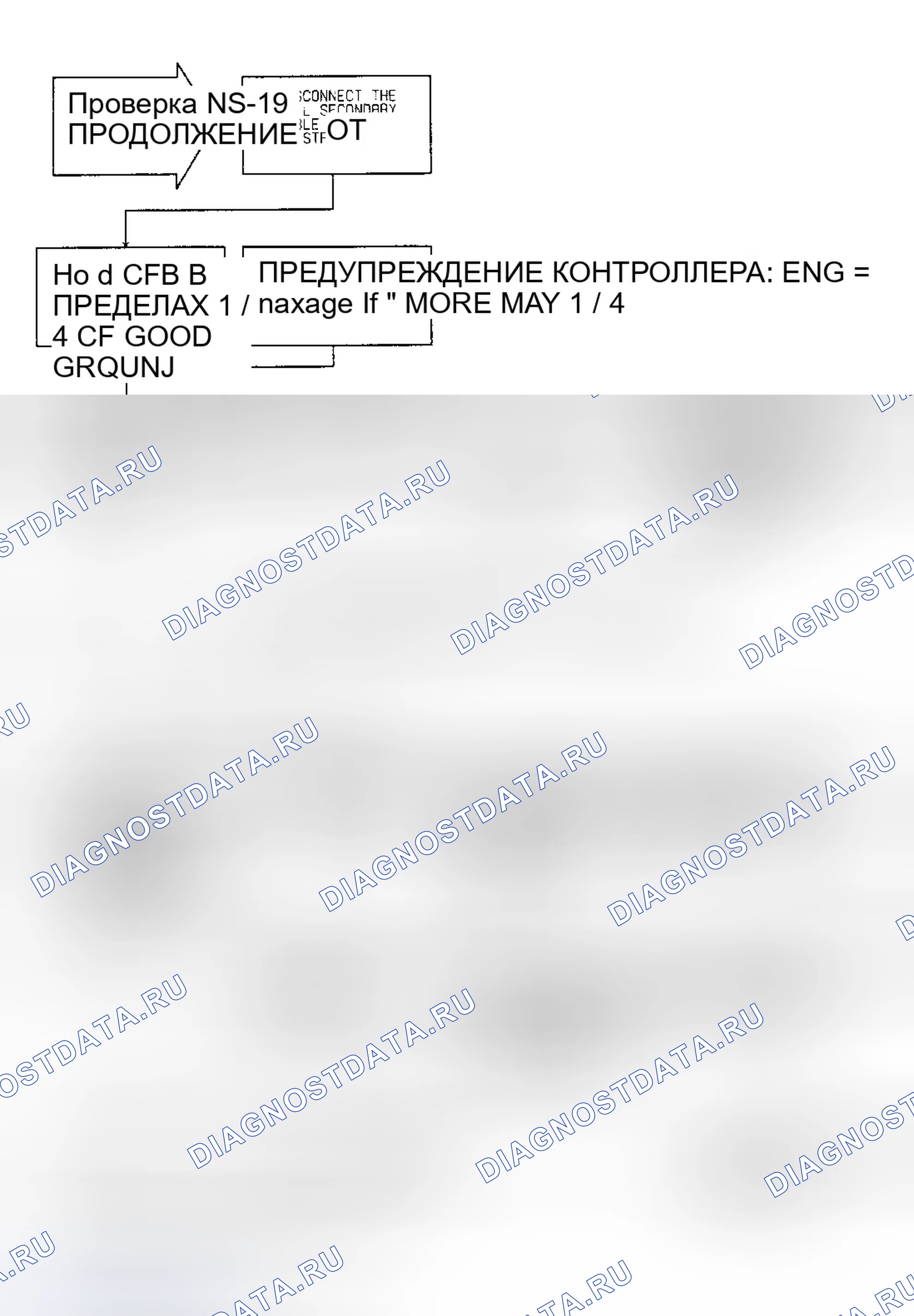 Рис. 541: Тест Ns-1A, (2 из 3) Искра зажигания и подача питания на катушку. Dodge Spirit I