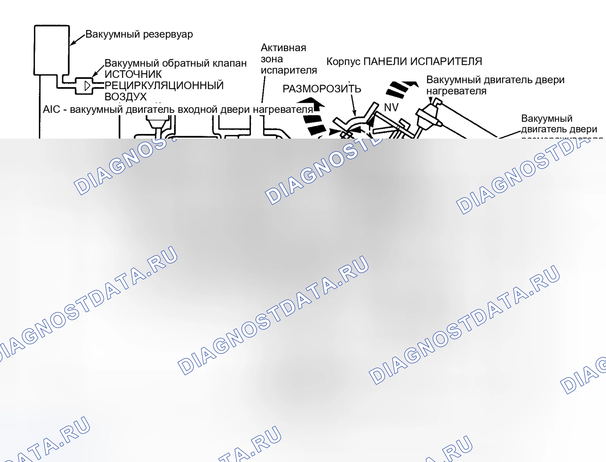 Рис. 35: СХЕМА ВАКУУМНЫХ ШЛАНГОВ. Hyundai Marcia I