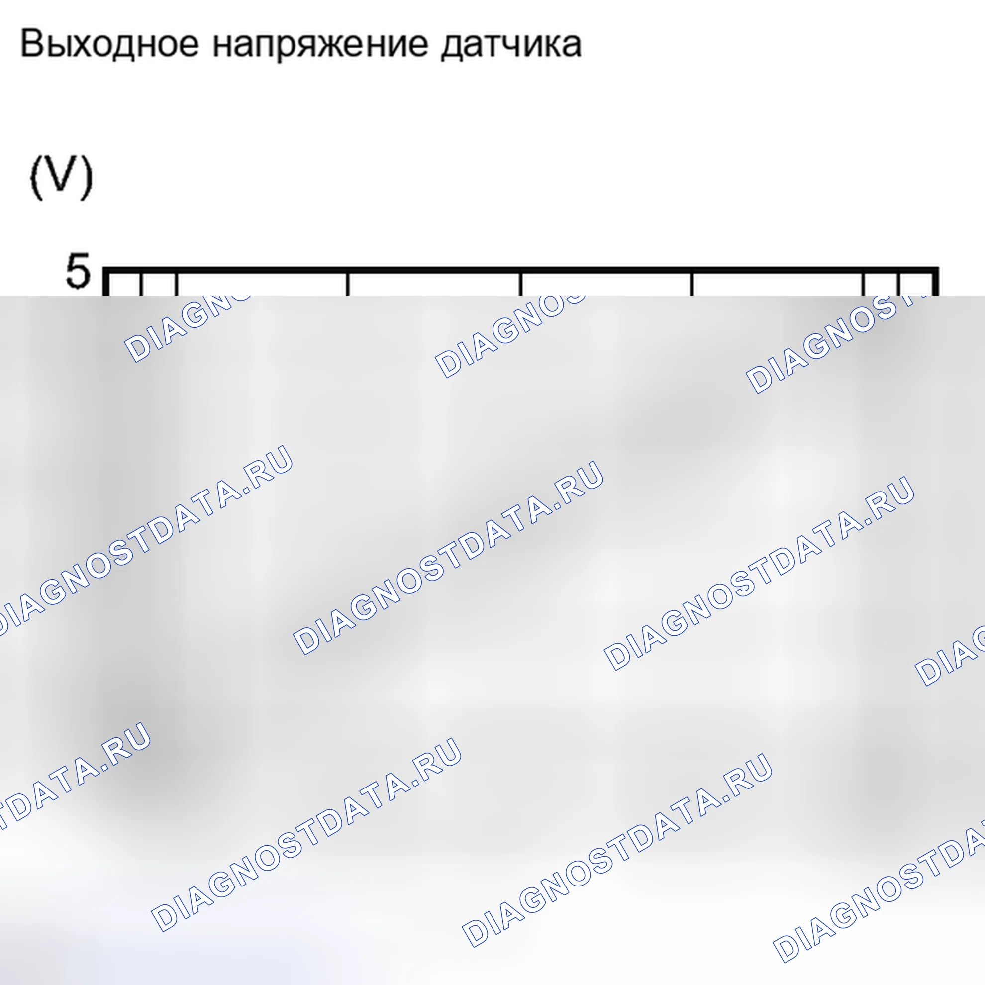 Рис. 12: ОПИСАНИЕ системы зарядки электрооборудования. Kia Sorento IV