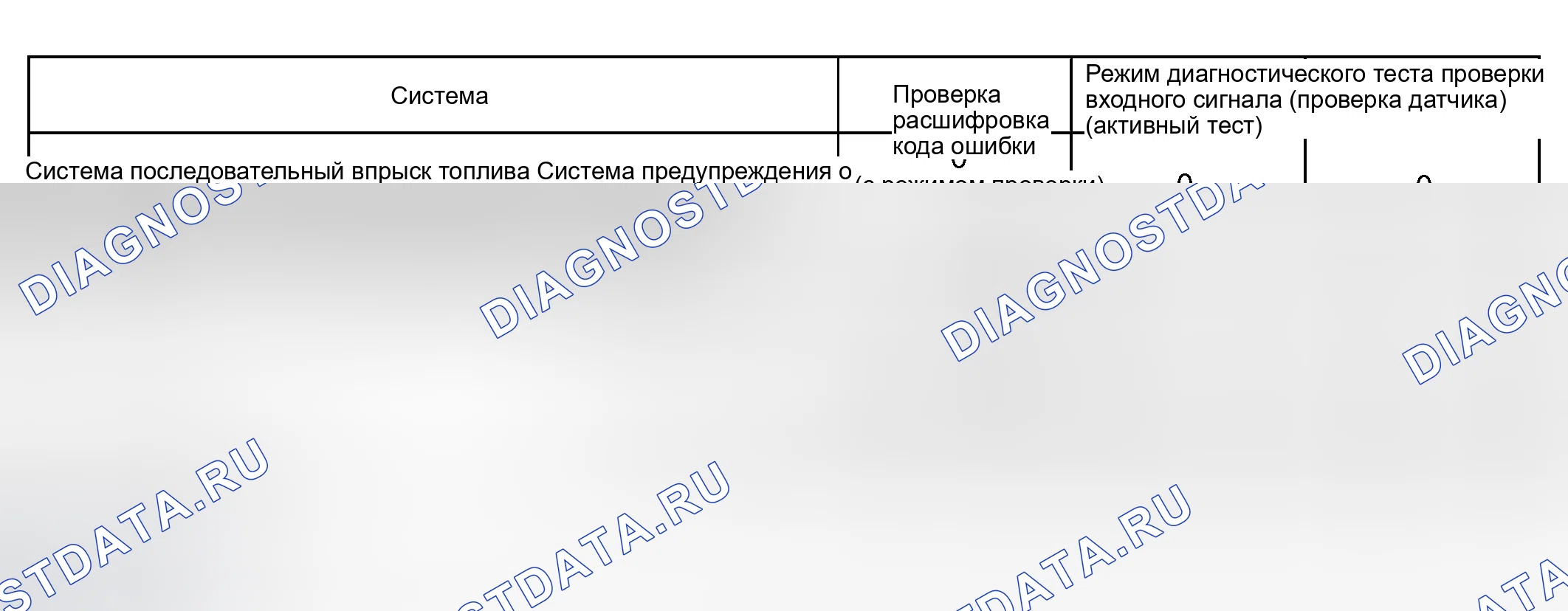 Рис. 32. Kia Sorento I