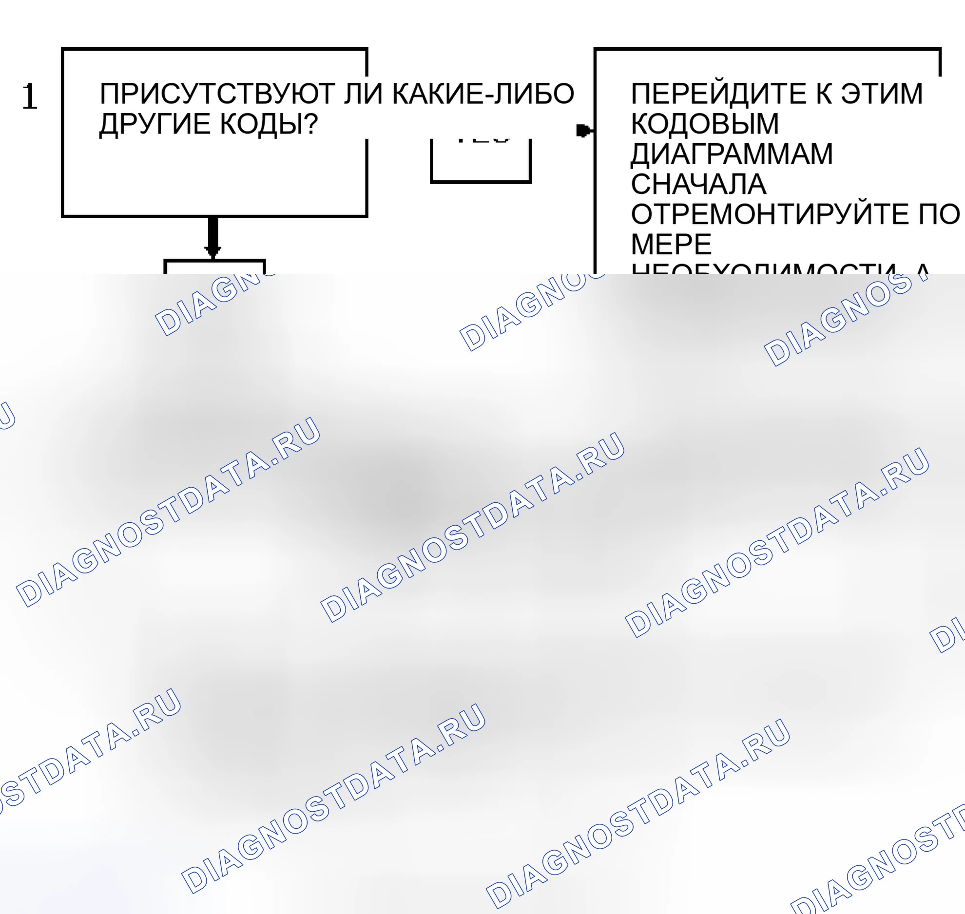 Рис. 249: Блок-схема кода P0506 / 507 (серии " S " и " T " 4.3L) Счетчики регулятор холостого хода с низким / высоким уровнем. Chevrolet Sportvan G30 