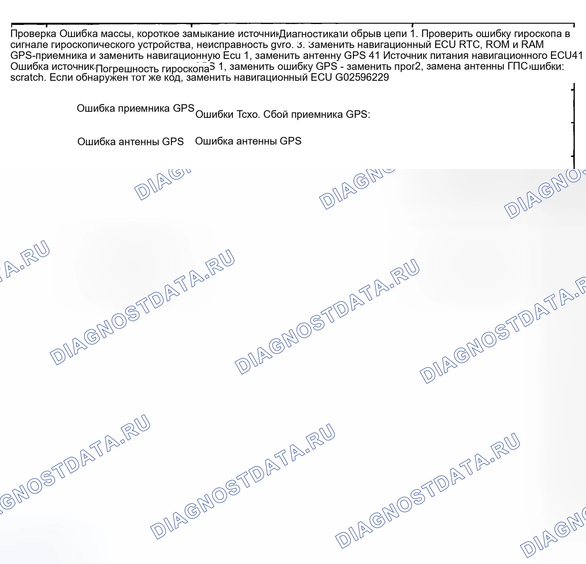 Рис. 63. Toyota Highlander I рестайлинг