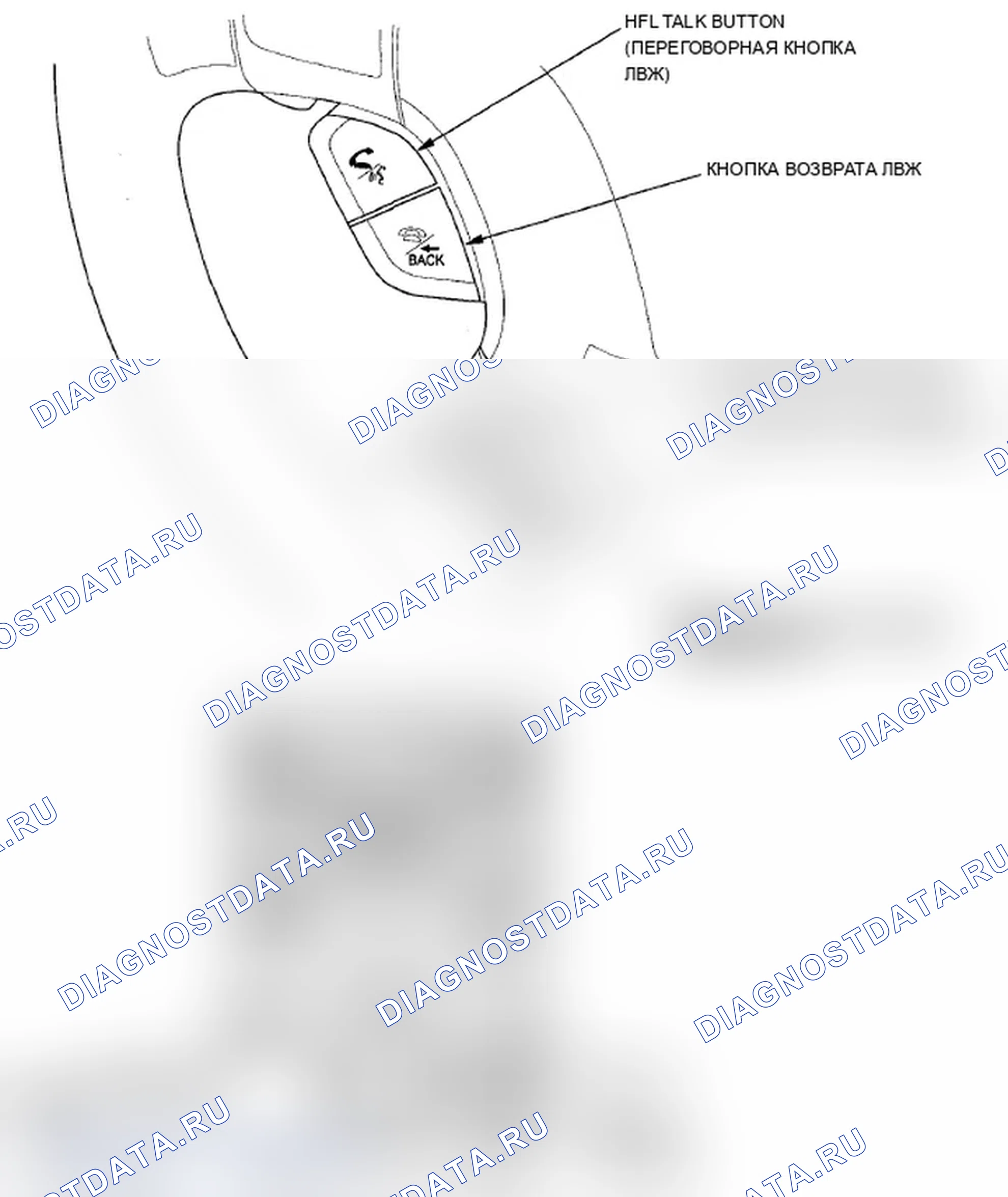 Рис. 25: Кнопка NAVIGATION BACK (Навигация назад). Acura RL II рестайлинг