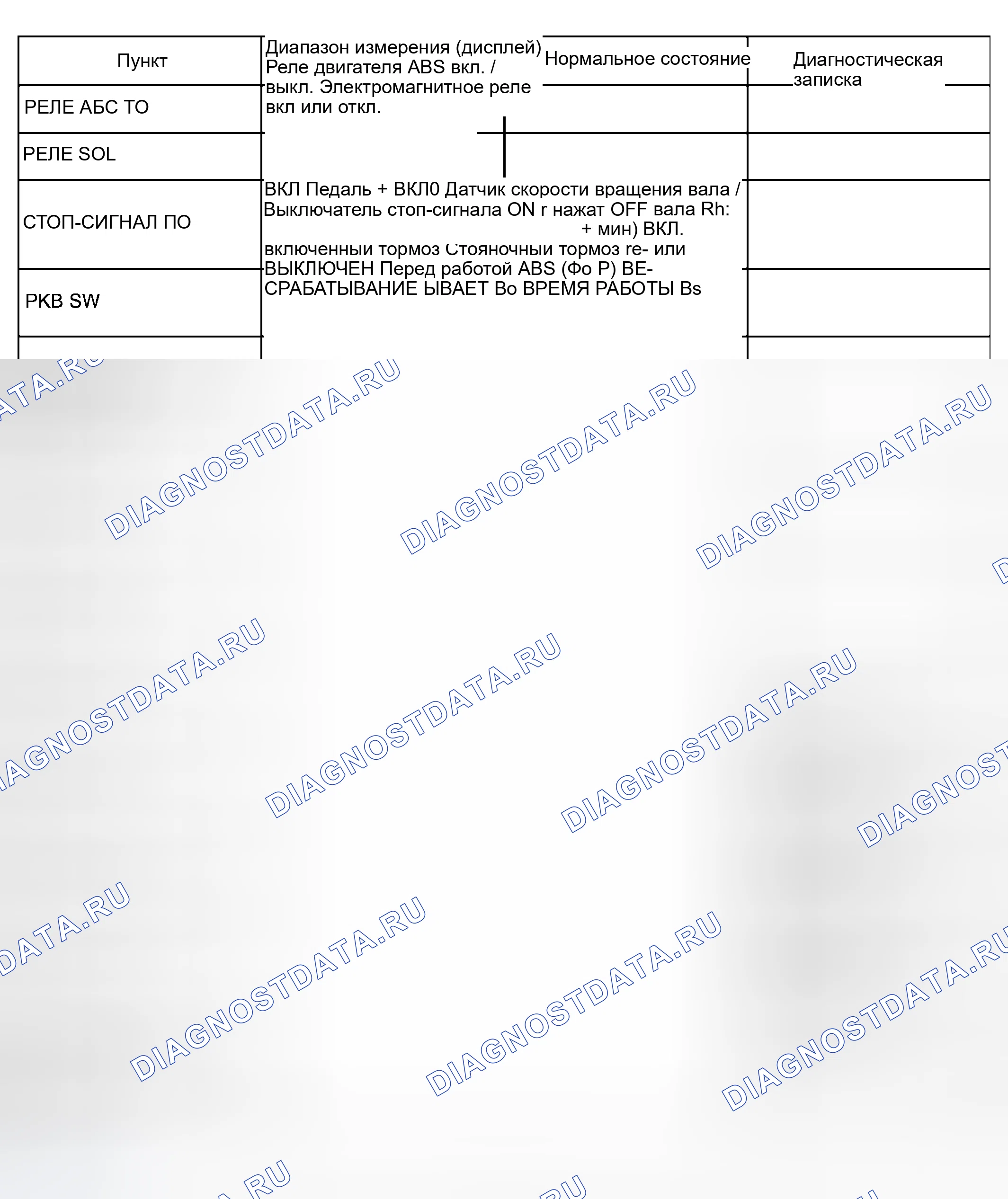 Рис. 6. Haval H5 I
