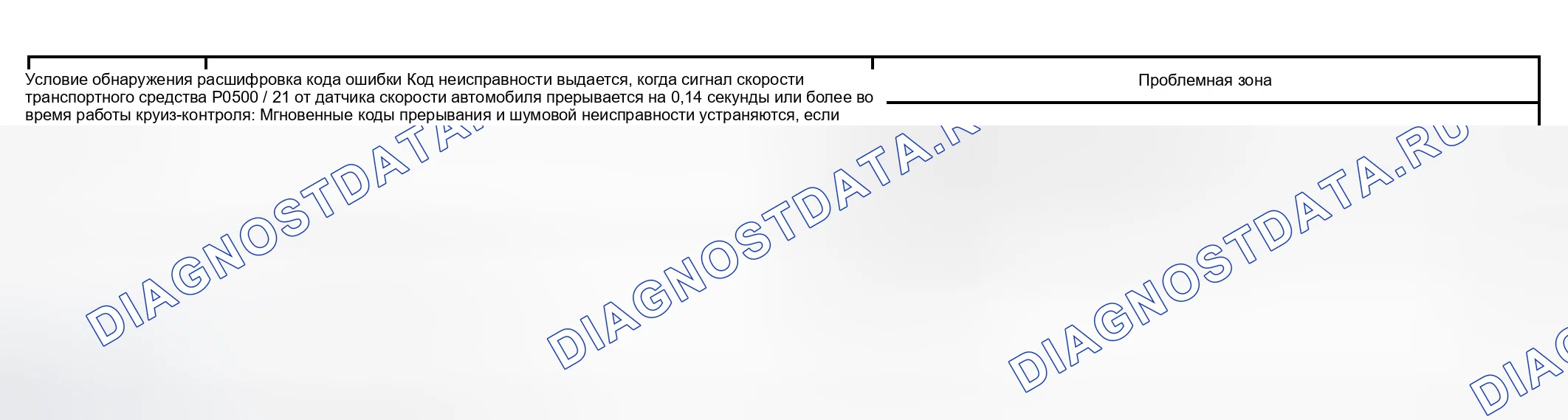 Рис. 17: ОПИСАНИЕ СХЕМЫ. Toyota Sienna II