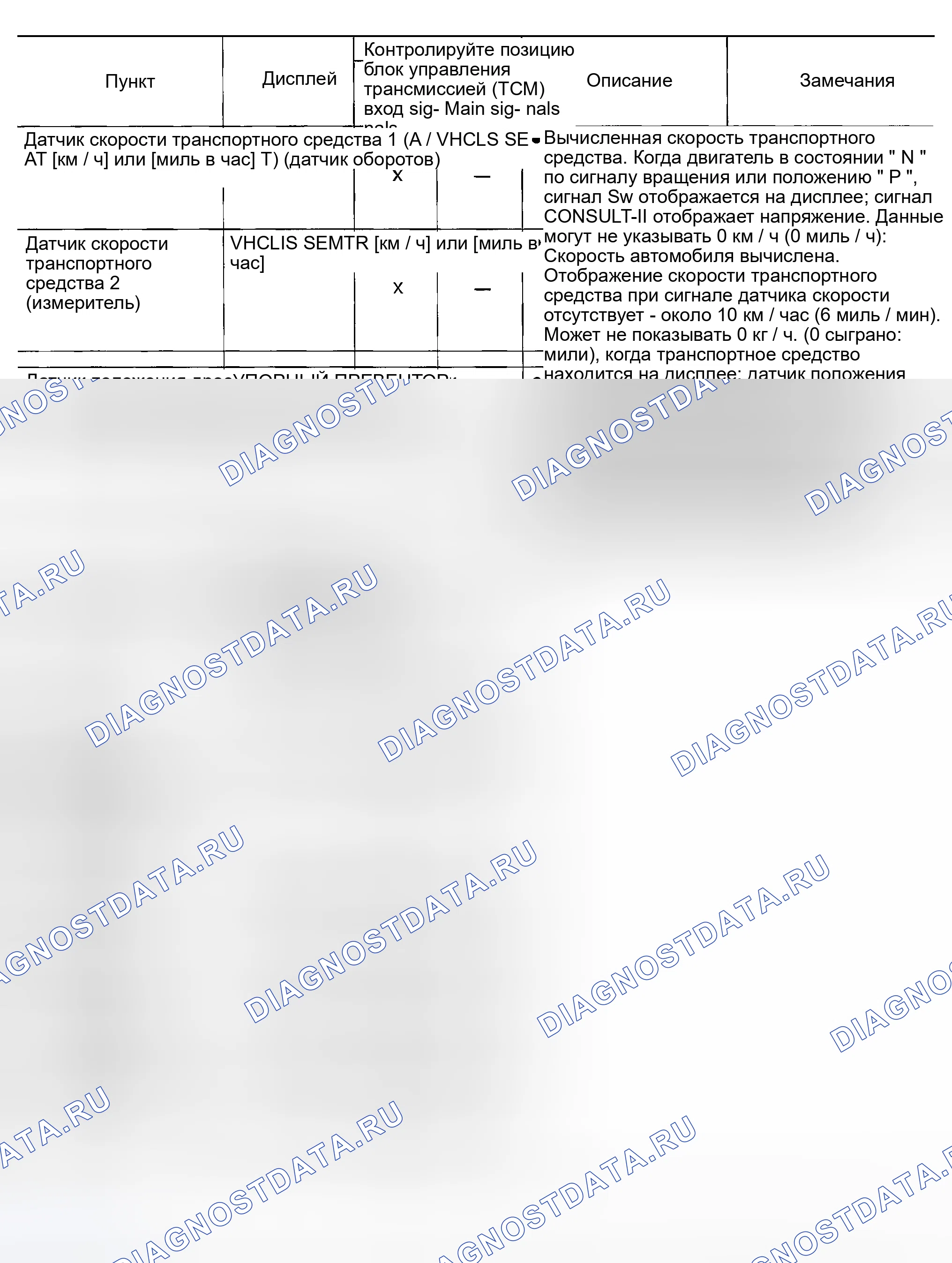 Рис. 453: РЕЖИМ МОНИТОРА ДАННЫХ (A / T). Nissan Sentra B15