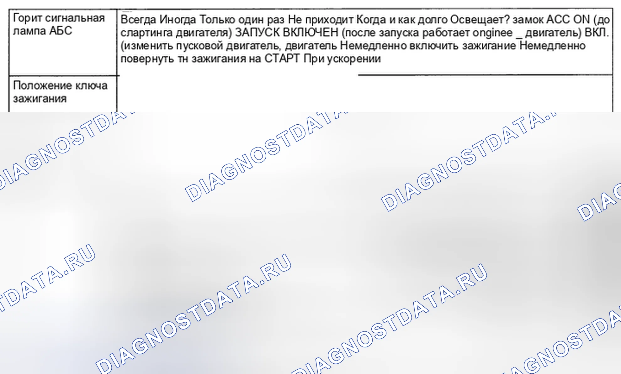 Рис. 39: СОСТОЯНИЕ СИГНАЛЬНОГО ОГНЯ АБС. Subaru Outback BP рестайлинг