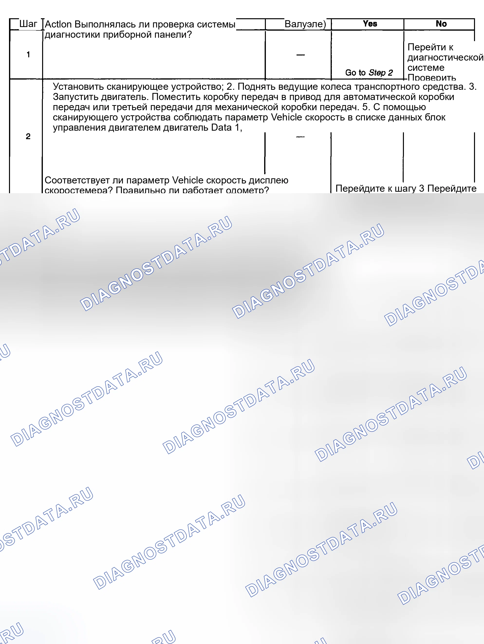 Рис. 8: Спидометр и / или одометр неточный или неработоспособный (дизель 6.6л). GMC Cab & Chassis Sierra 3500 GMT800 early