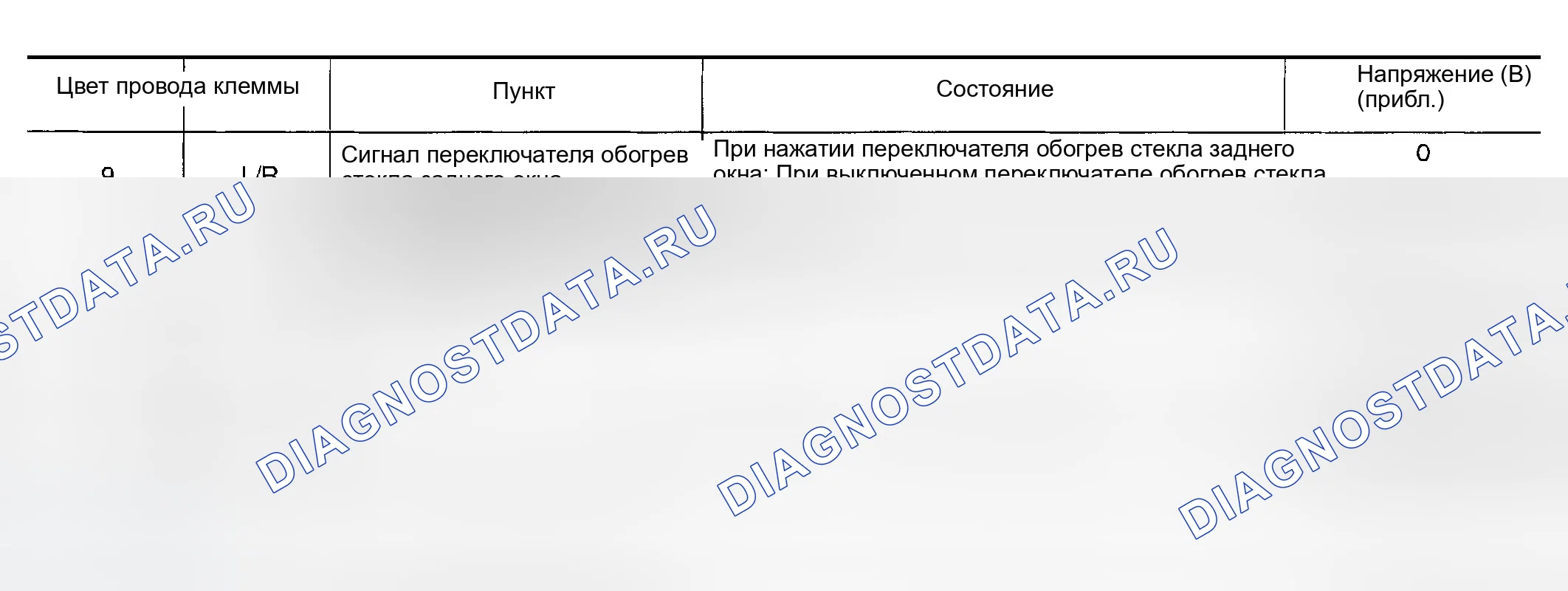 Рис. 4: КОНЕЧНОЕ И ЭТАЛОННОЕ ЗНАЧЕНИЕ ДЛЯ BCM. Infiniti G35 III