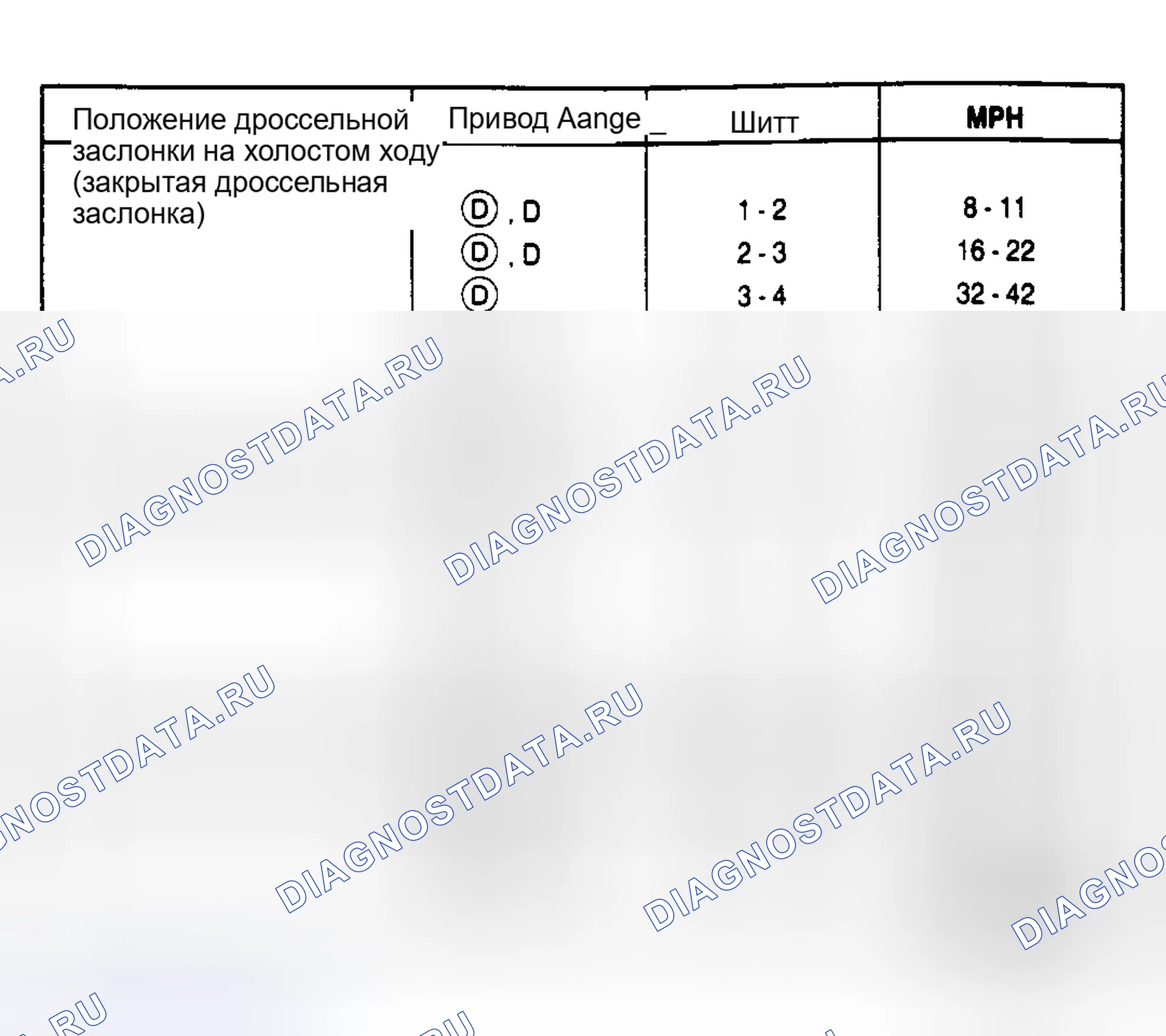 Рис. 13: 4.6L Town Car PKA-FG (3.55 Axle Ratio). Hyundai Matrix I рестайлинг 2