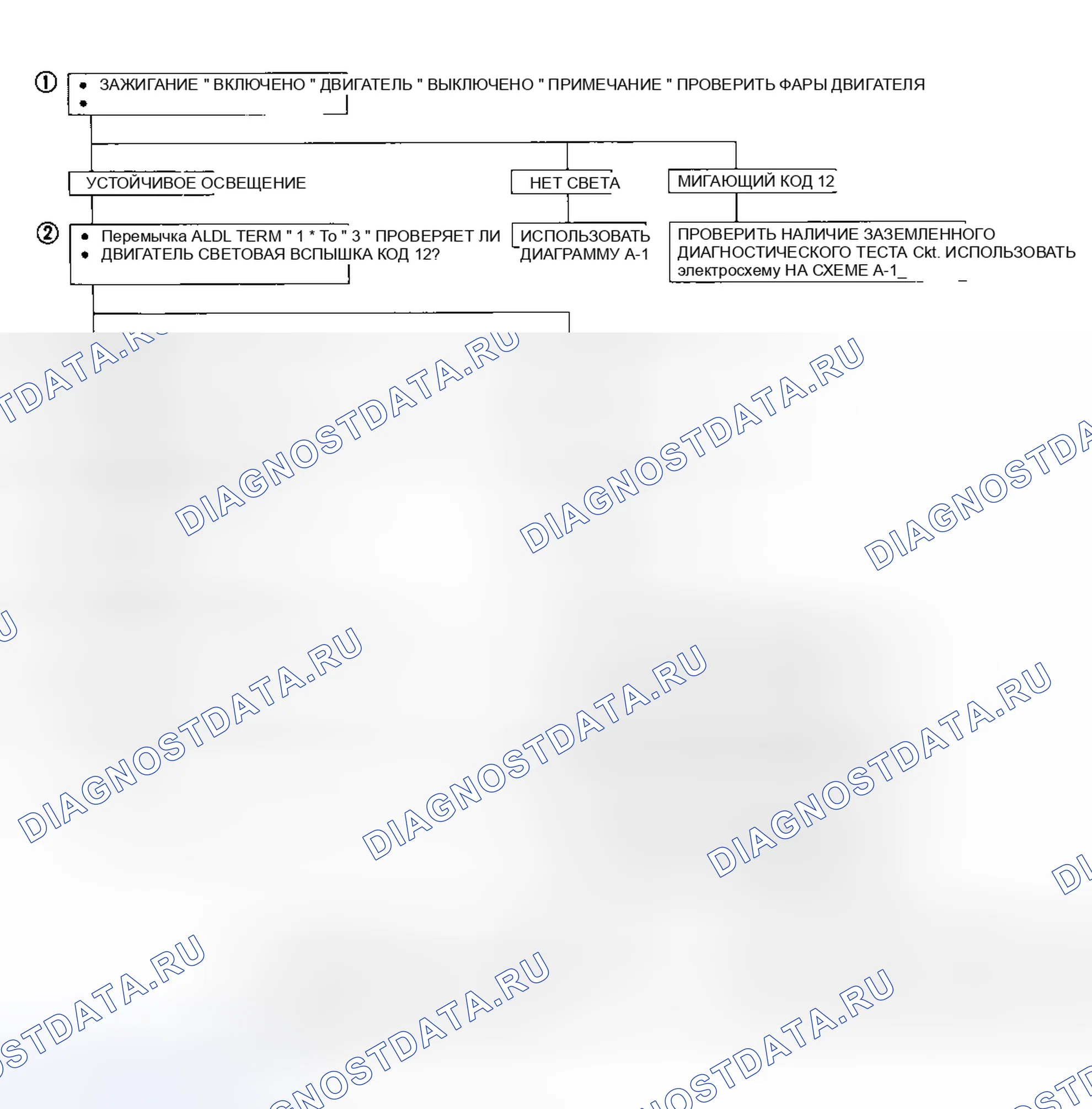 Рис. 71. Isuzu Rodeo I