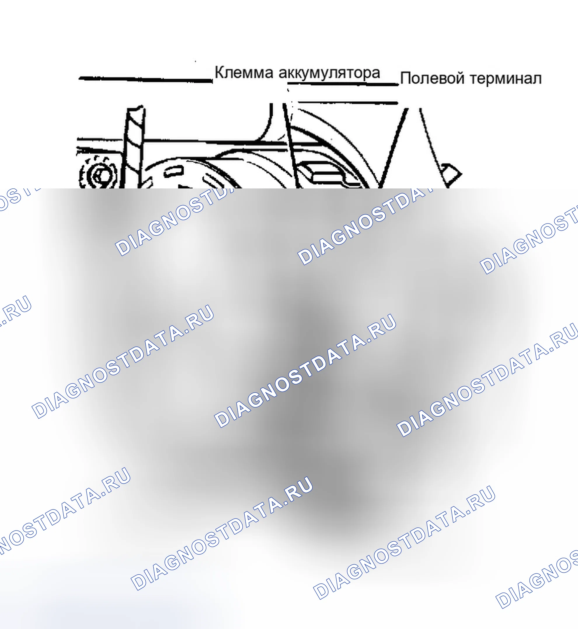 Рис. 2: РЕЗУЛЬТАТЫ ИСПЫТАНИЙ. Ford Ranger 