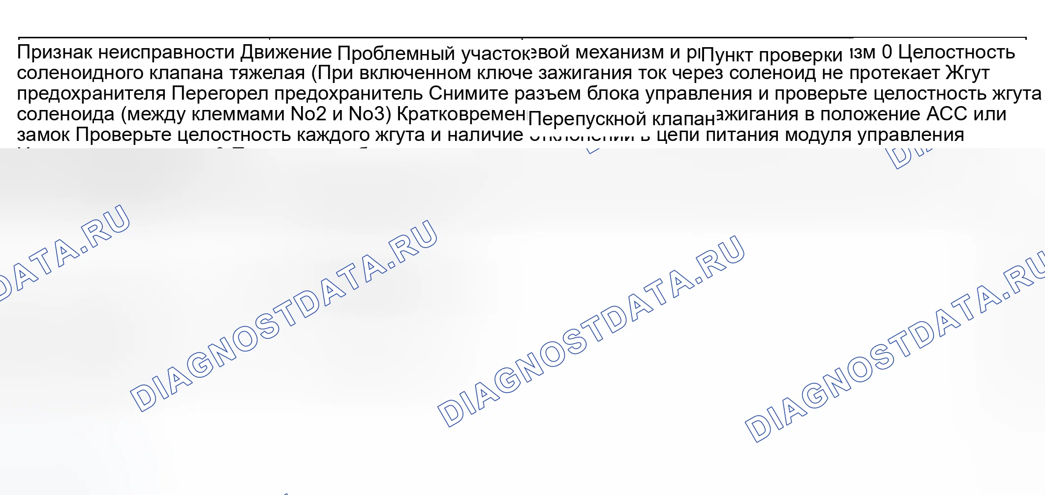 Рис. 5: ПОИСК И УСТРАНЕНИЕ НЕИСПРАВНОСТЕЙ. Hyundai Sonata IV рестайлинг