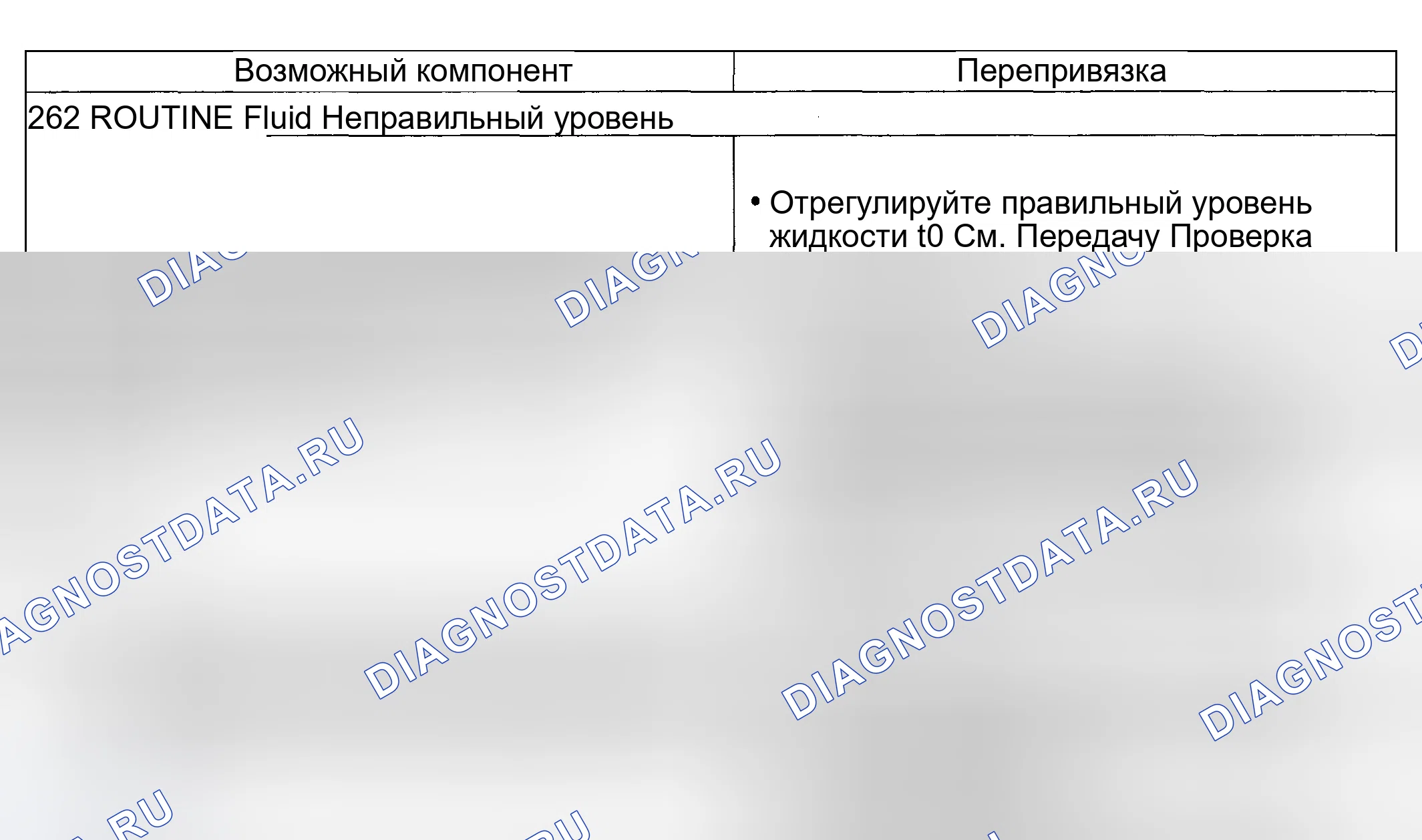 Рис. 220: Другие проблемы: движение транспортного средства с переключателем передач в положении " N " (262 - обычный режим). Hyundai ix20 I рестайлинг