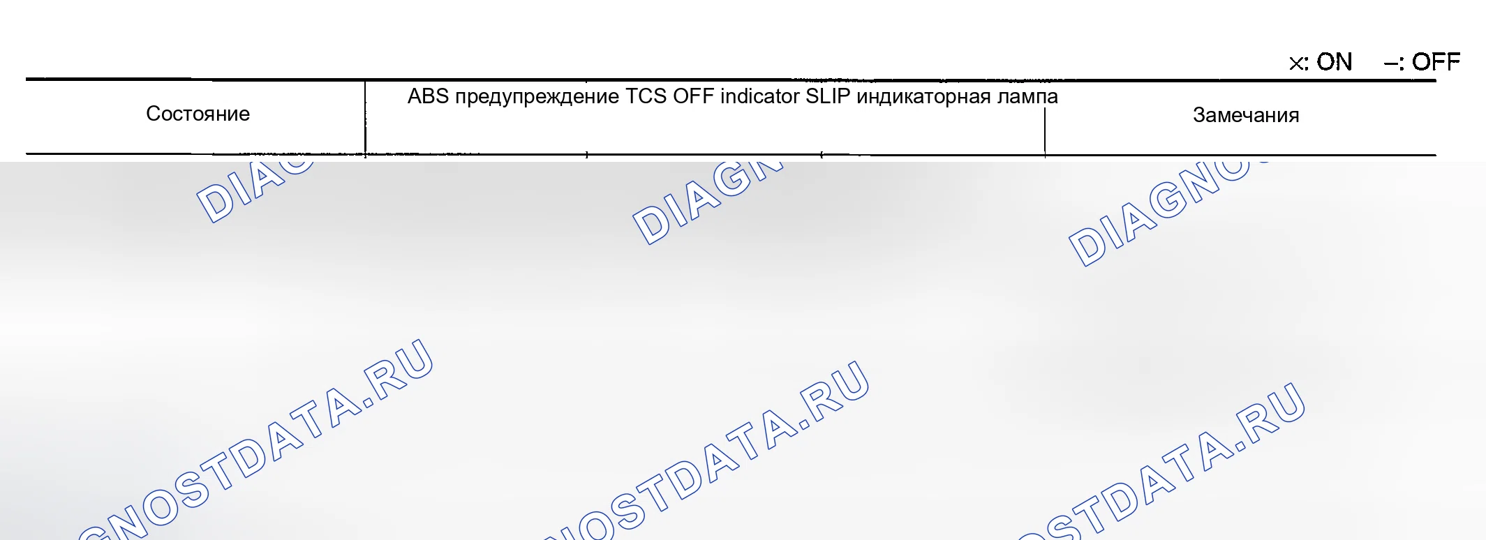 Рис. 215: Предупреждающая лампа ABS, индикаторная лампа TCS OFF, индикатор SLIP вкл / выкл время. Nissan 350Z I