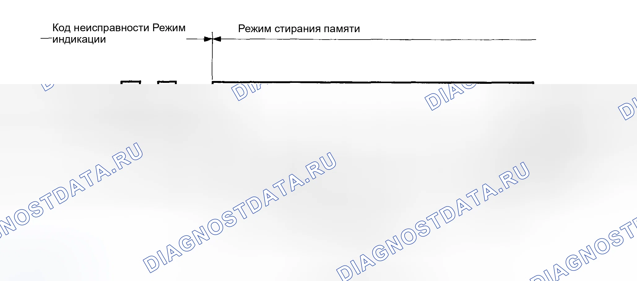 Контроль (диагностика) динамики транспортного средства: Обзор. Subaru Legacy BE/BH/BT