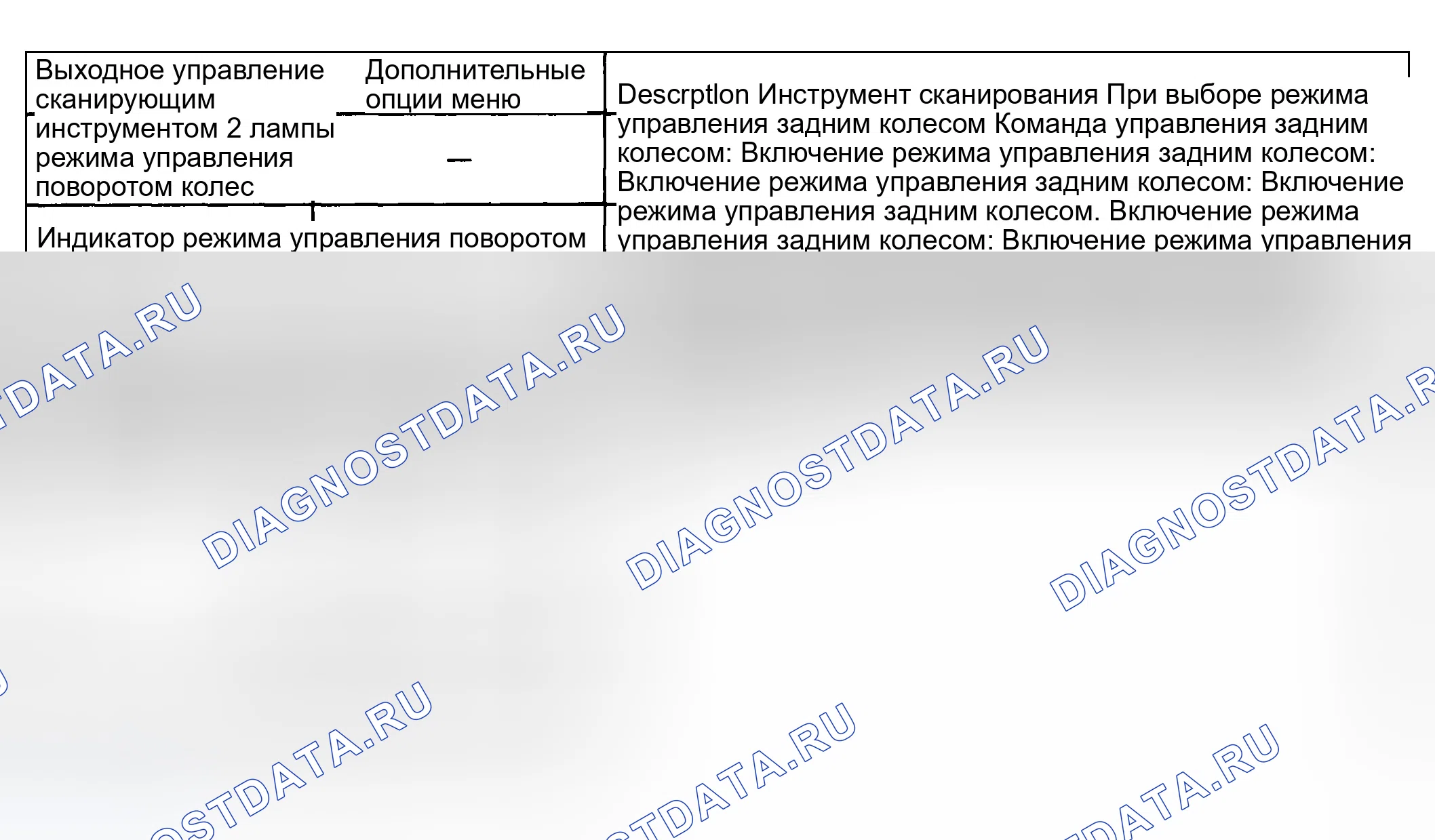 Рис. 22: Элементы управления выходом сканирующего устройства. GMC Sierra 1500 HD 