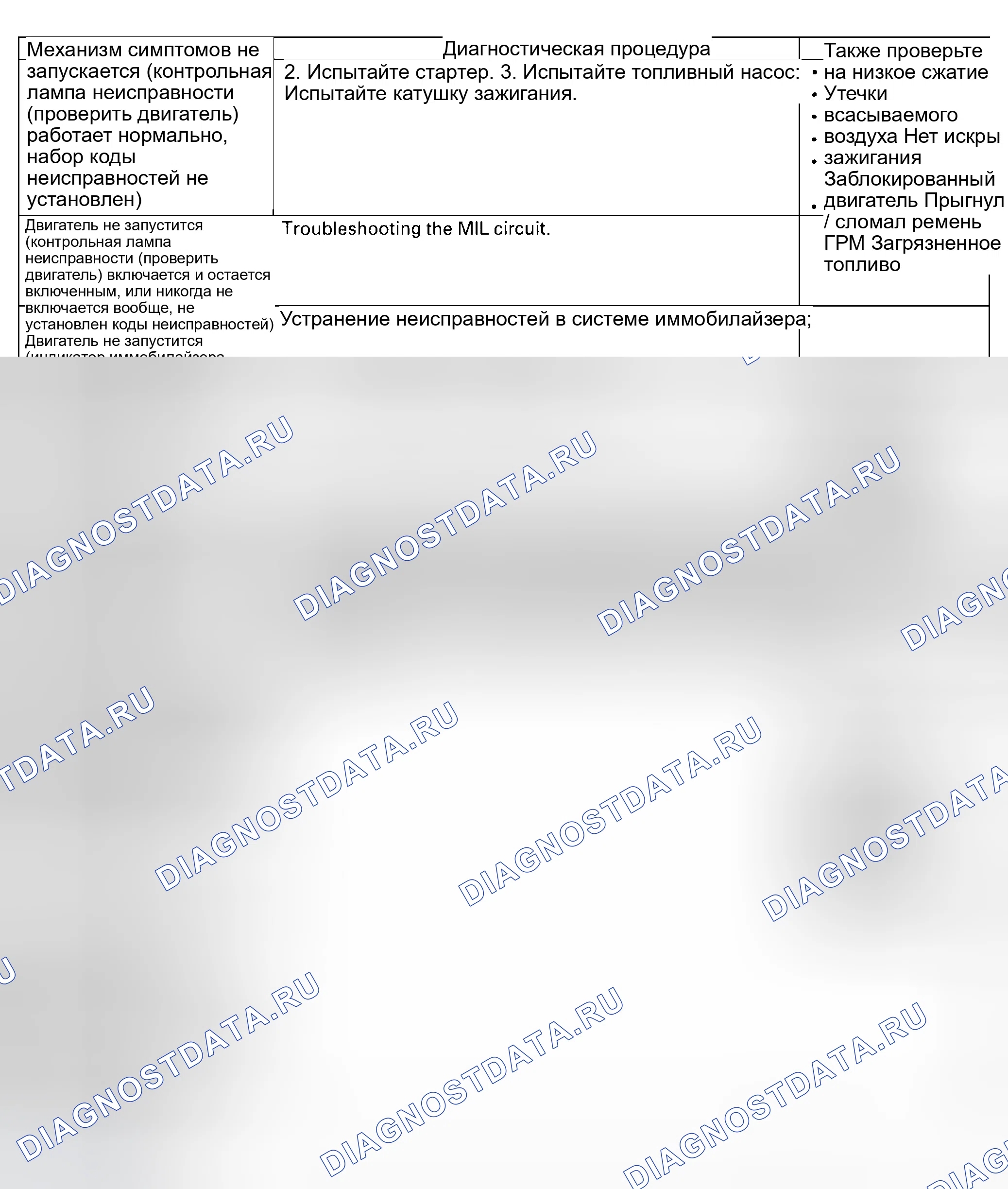 Рис. 9: Индекс устранения симптомов. Honda Odyssey II